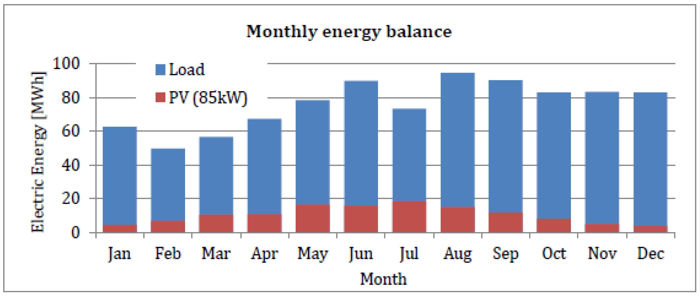 Energies 17 03375 g010