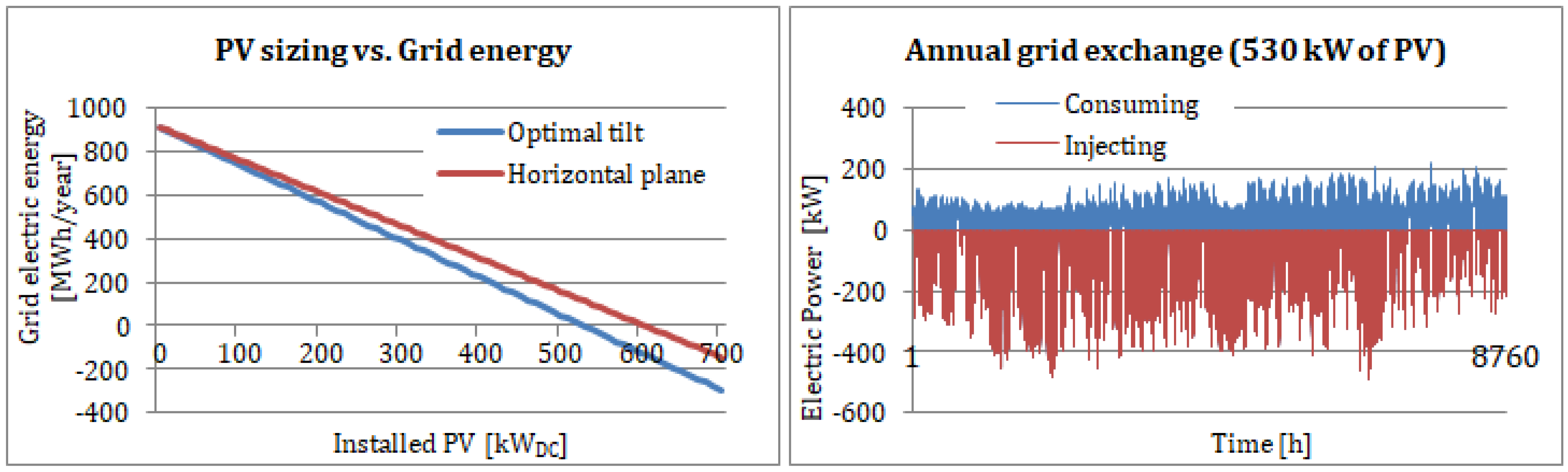 Energies 17 03375 g012
