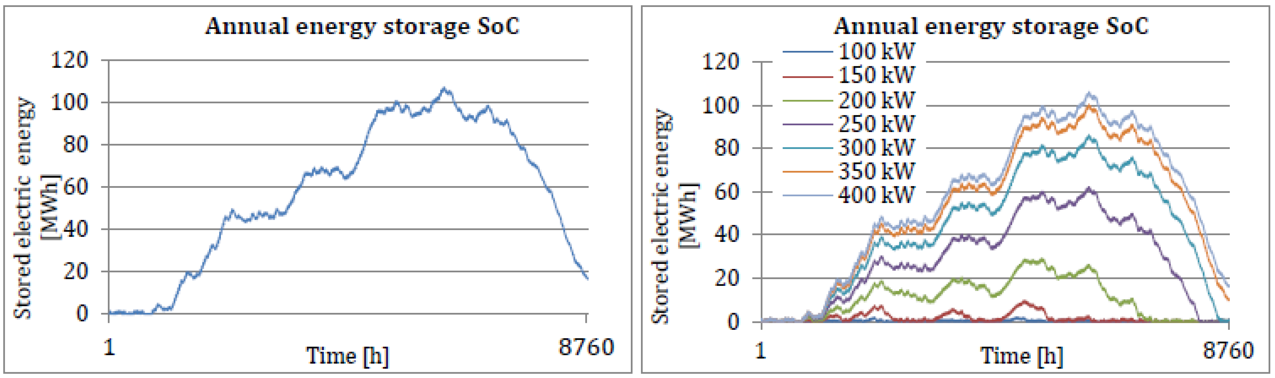 Energies 17 03375 g013