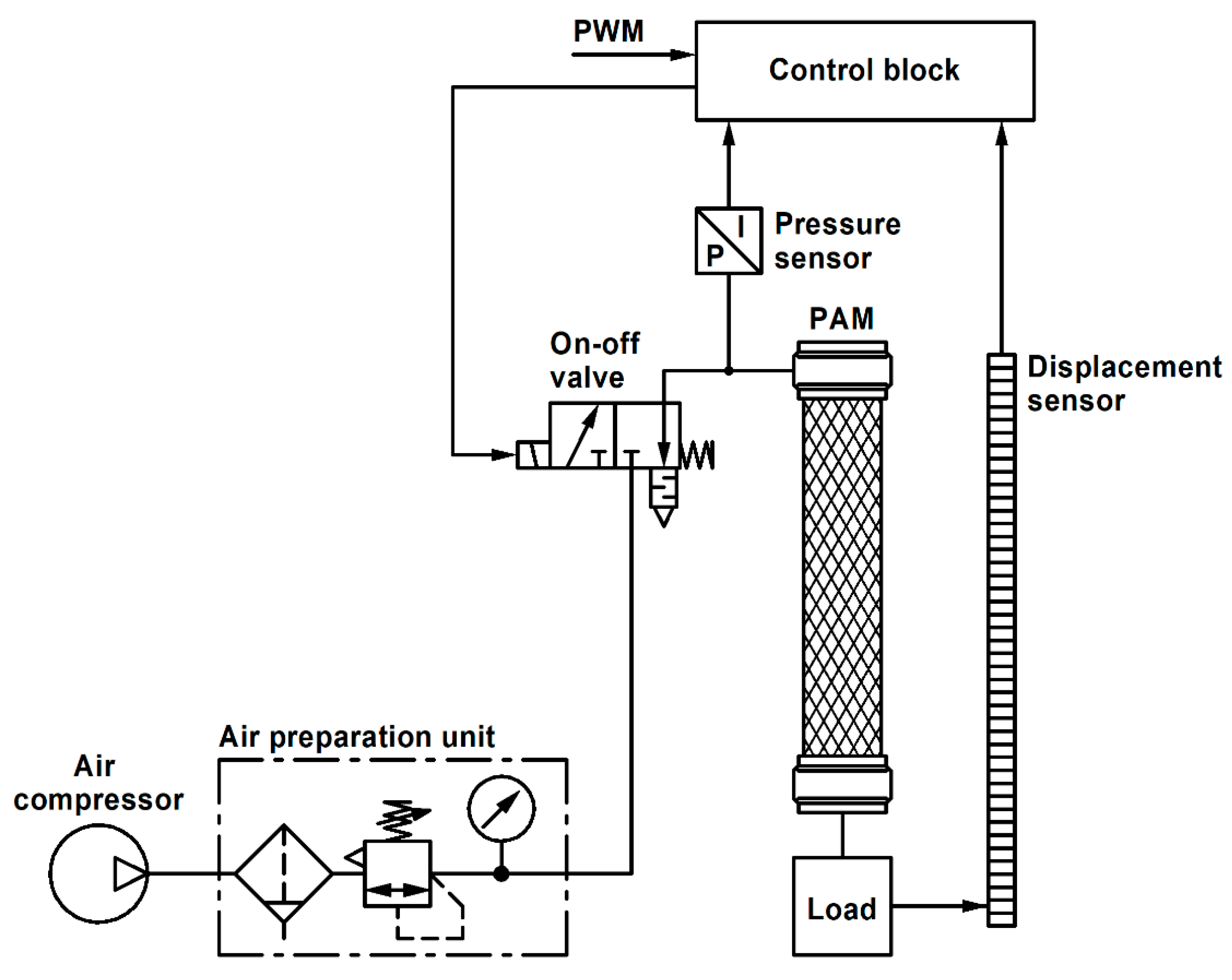 Energies 17 03381 g001