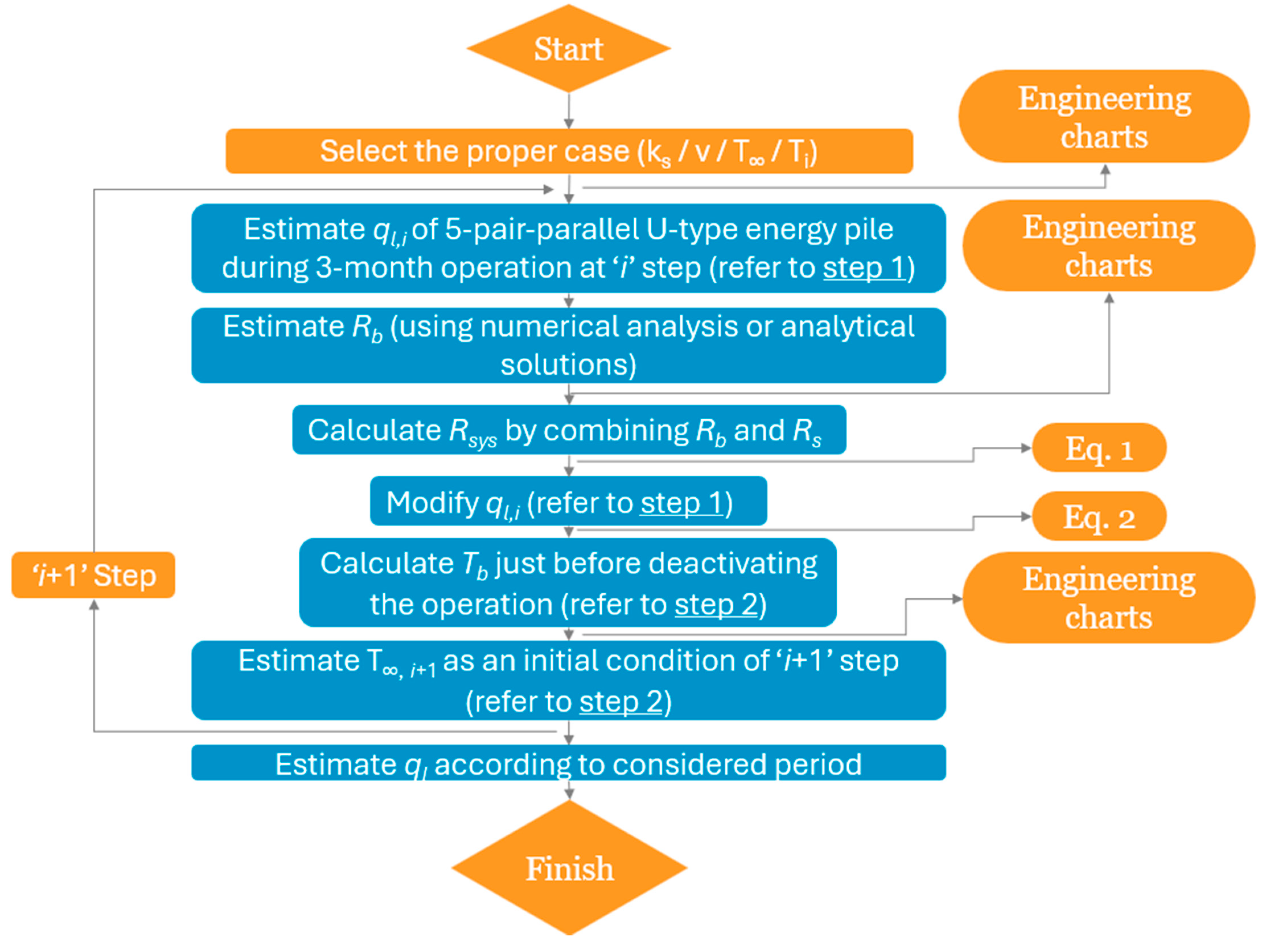 Energies 17 03386 g006 Energies 17 03386 g006