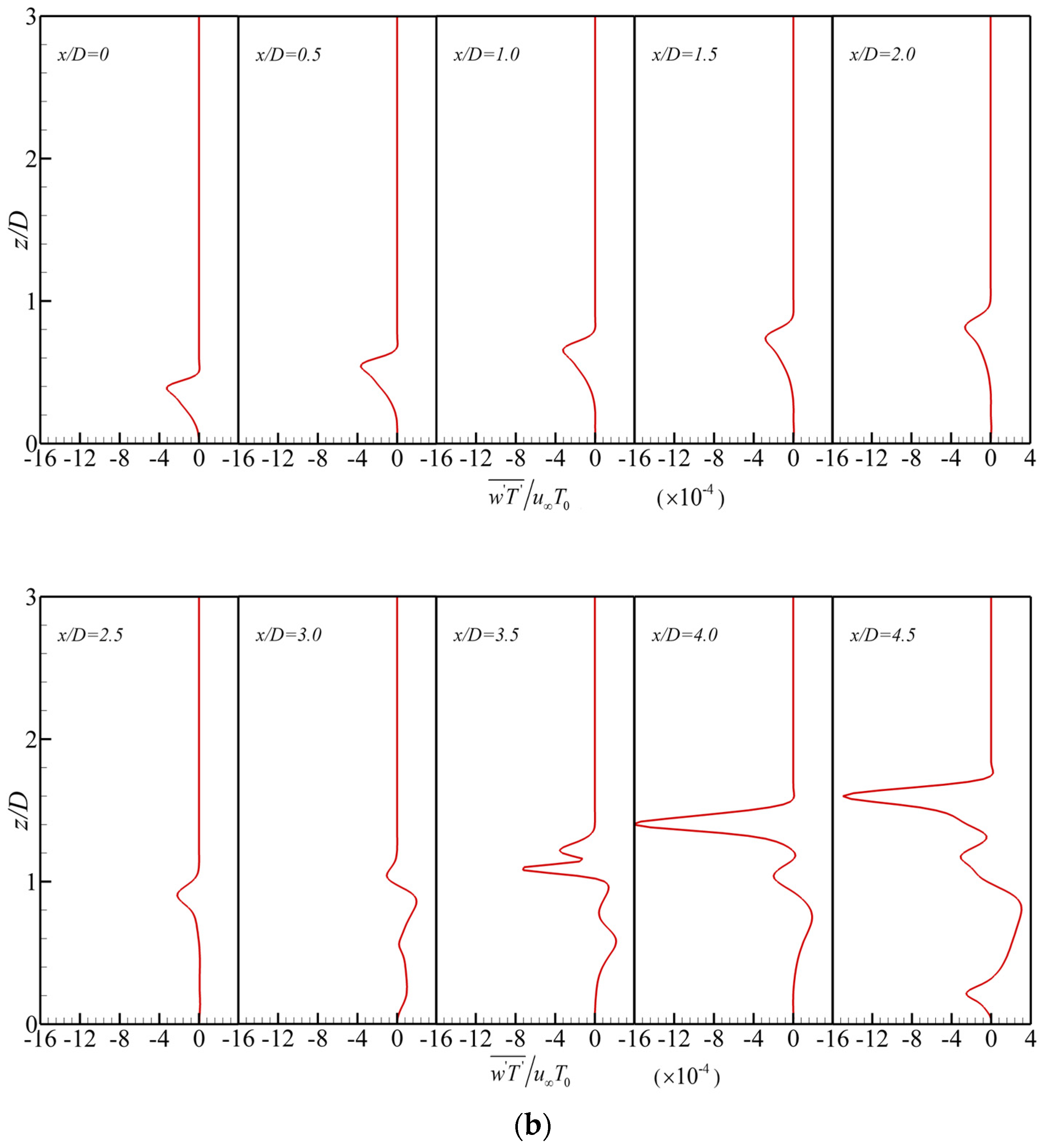 Energies 17 03387 g010b
