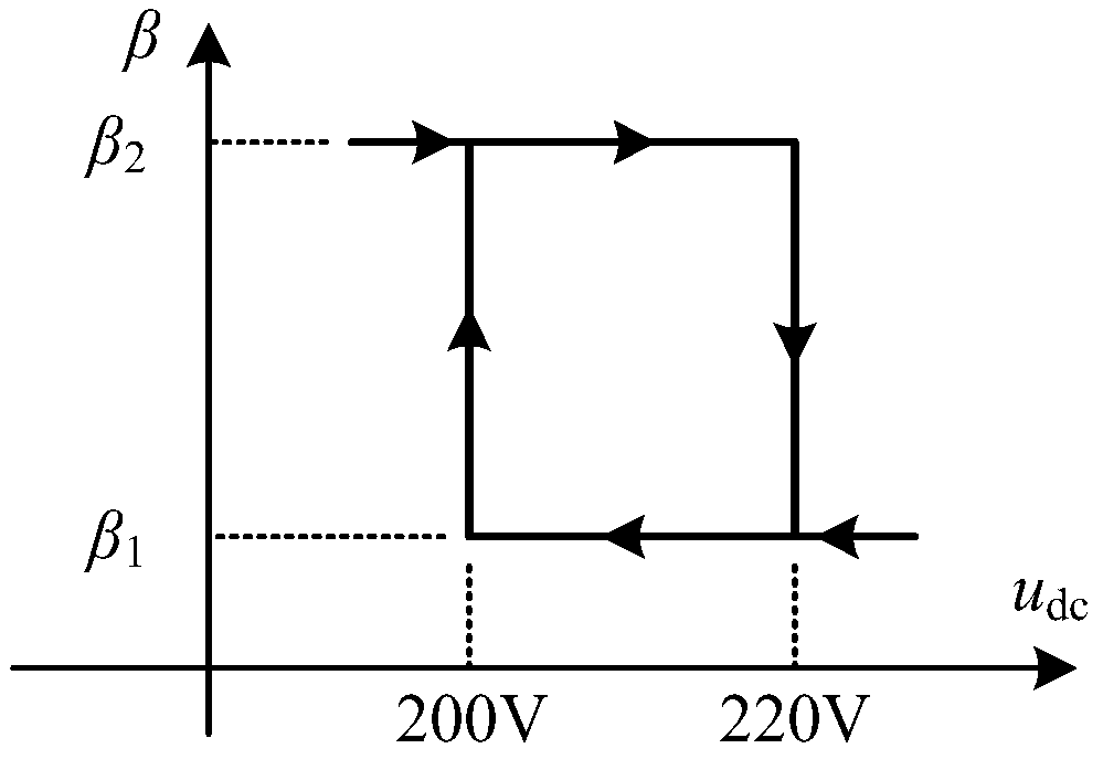 Energies 17 03390 g006 Energies 17 03390 g006