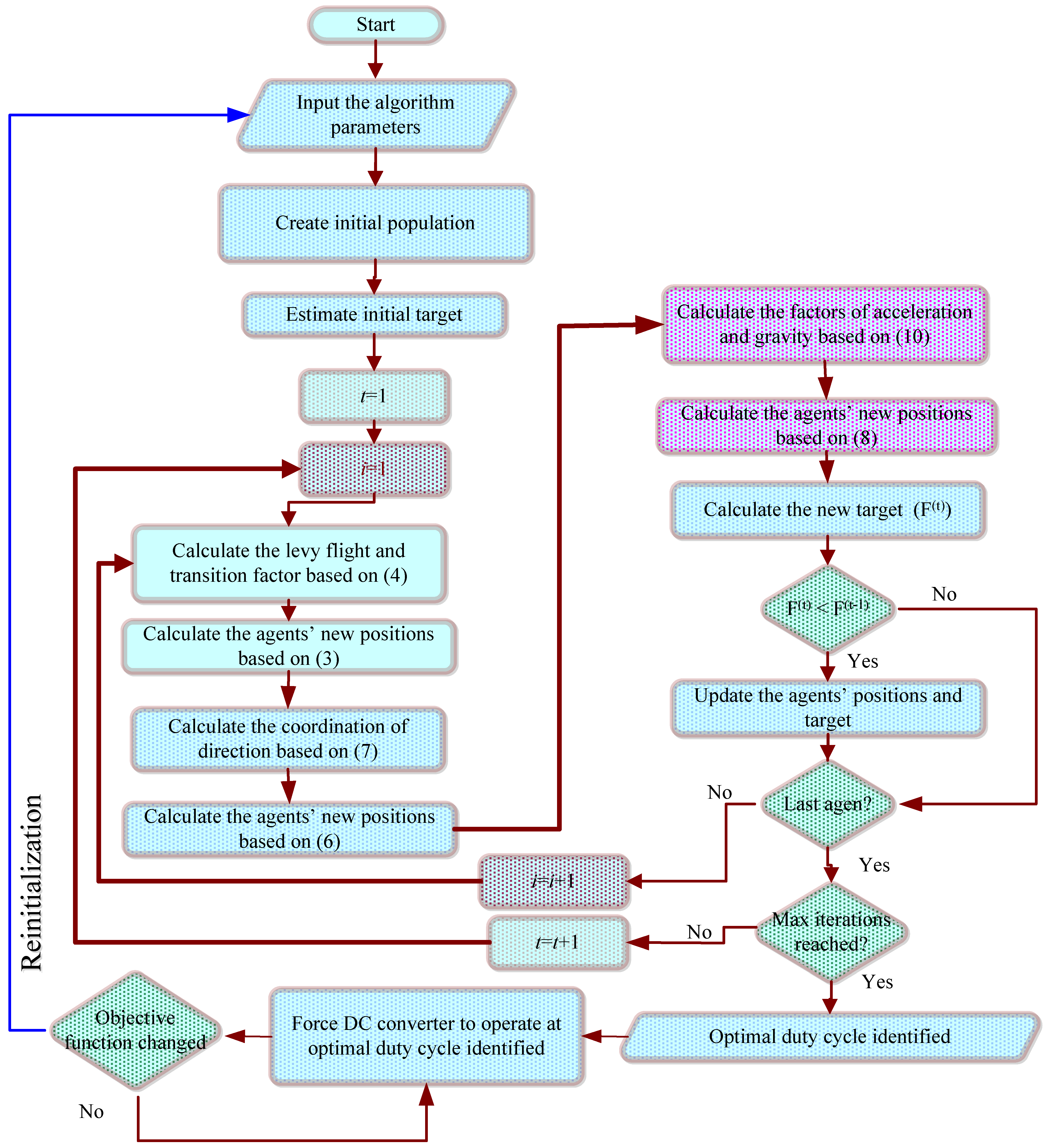 Energies 17 03391 g004