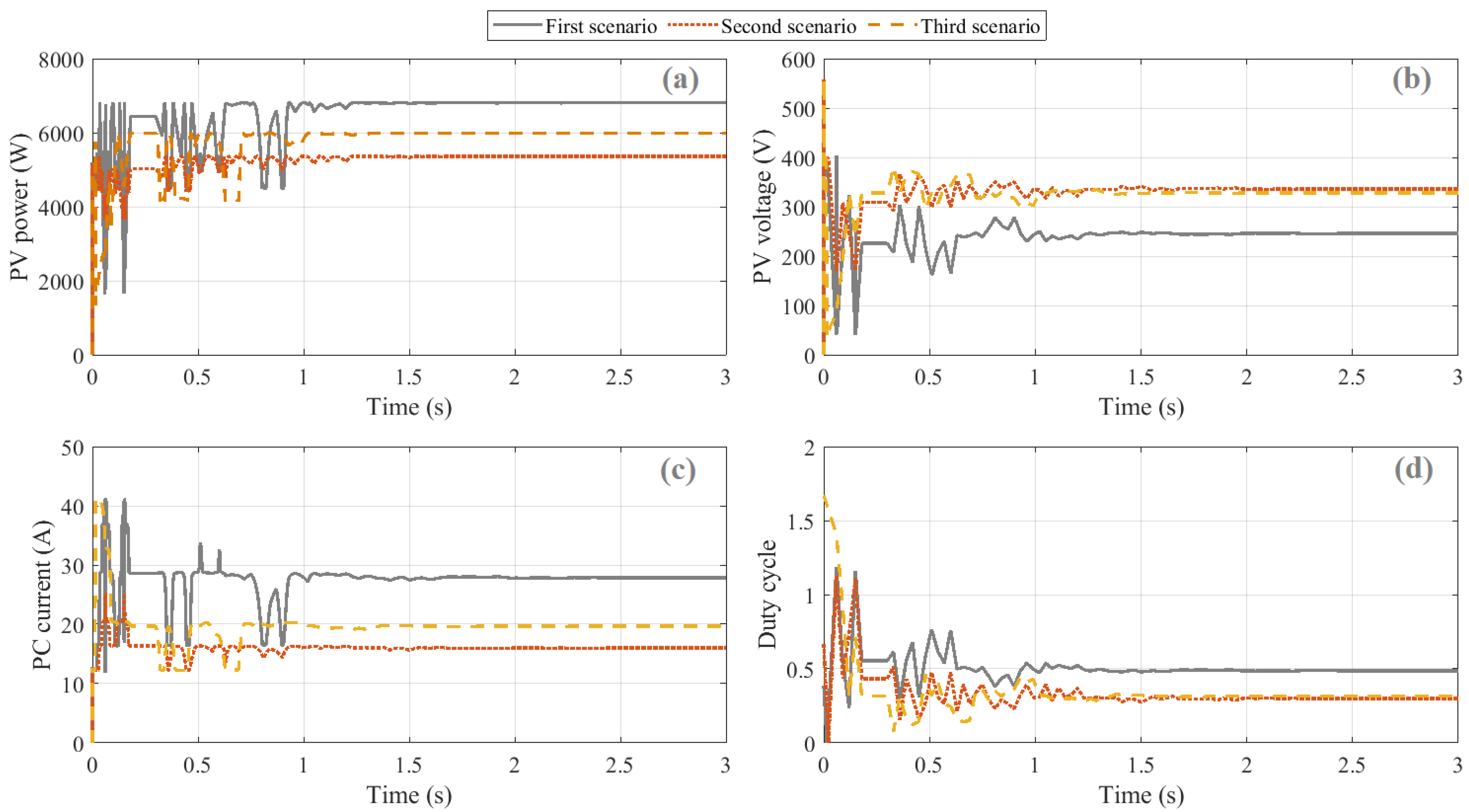 Energies 17 03391 g008