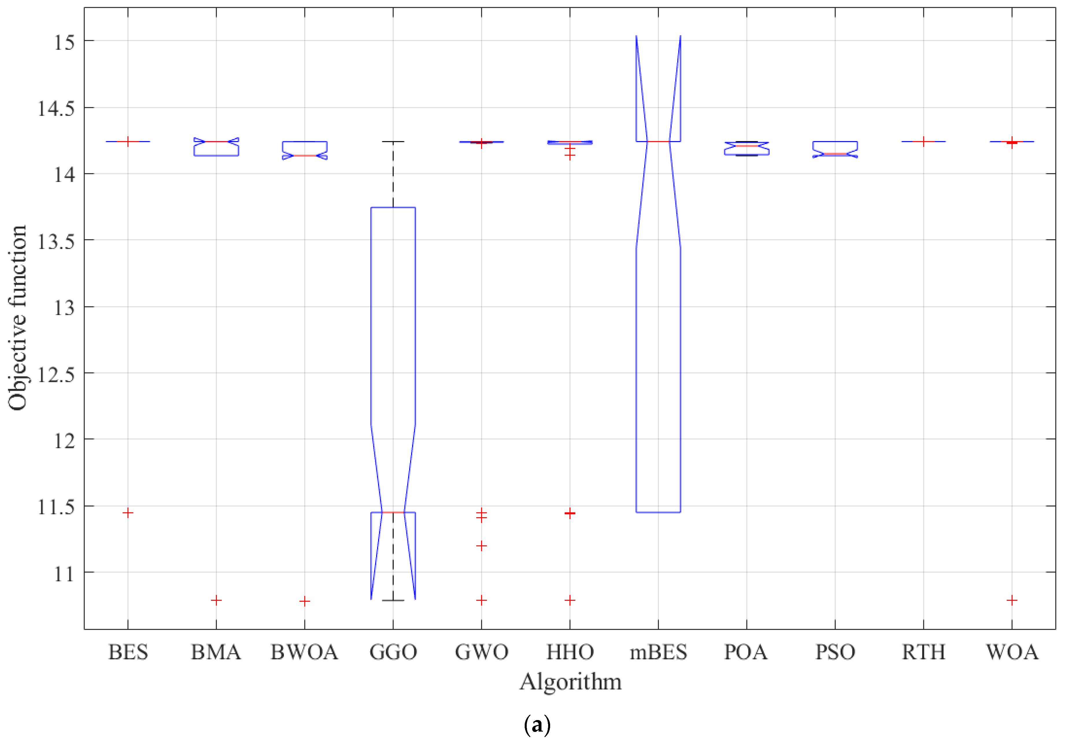 Energies 17 03391 g009a