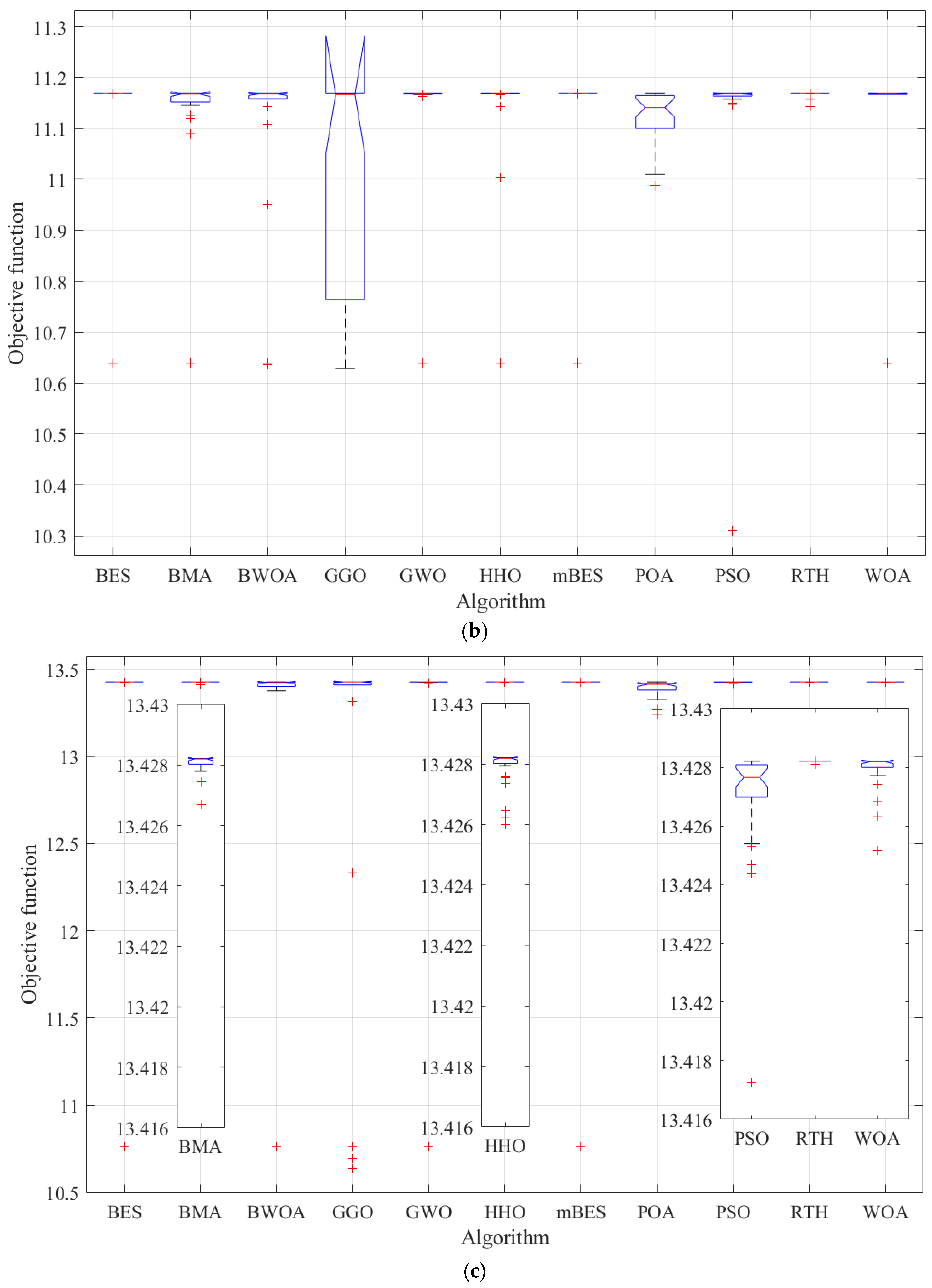 Energies 17 03391 g009b