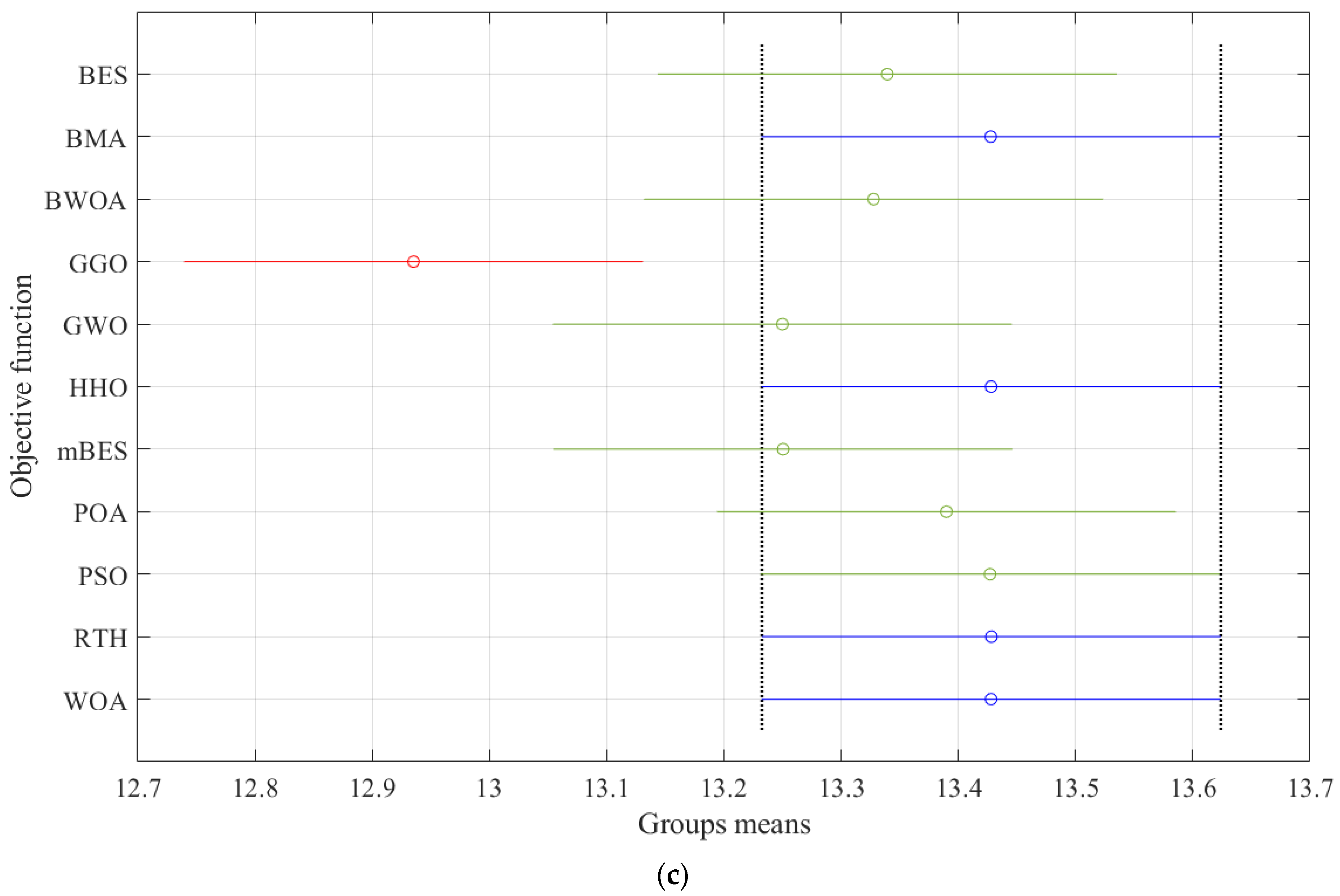 Energies 17 03391 g010b