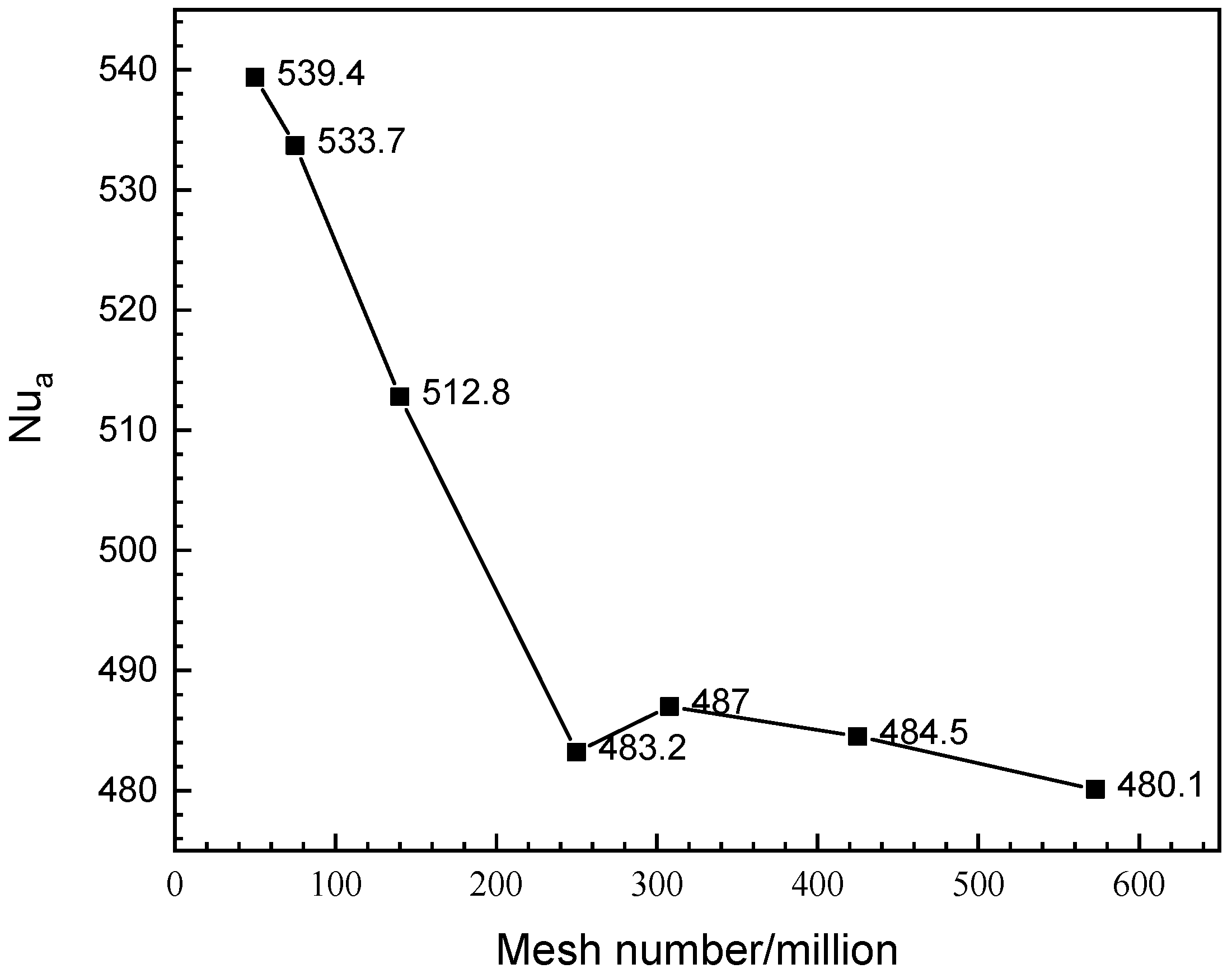 Energies 17 03404 g006