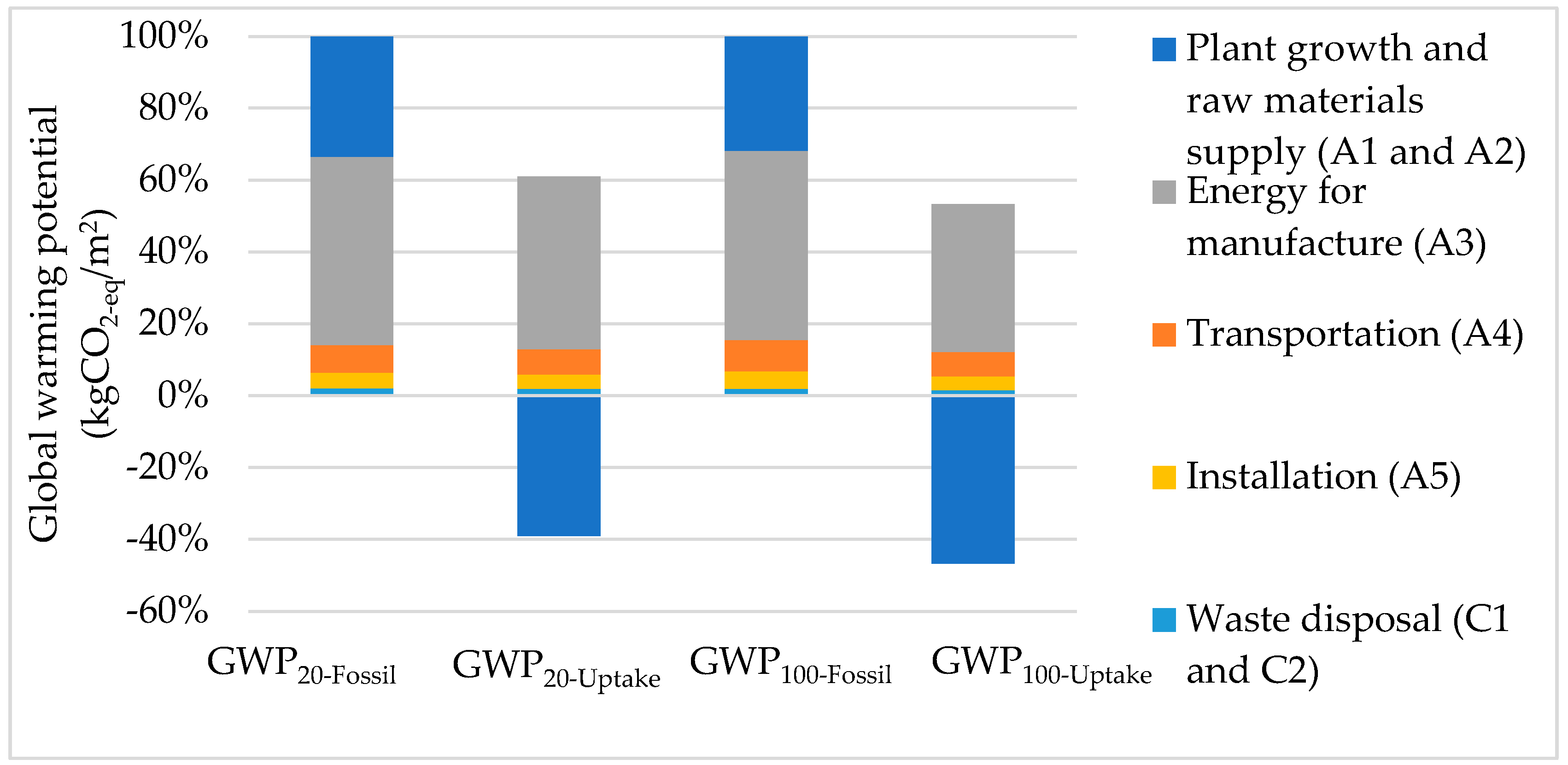 Energies 17 03406 g007
