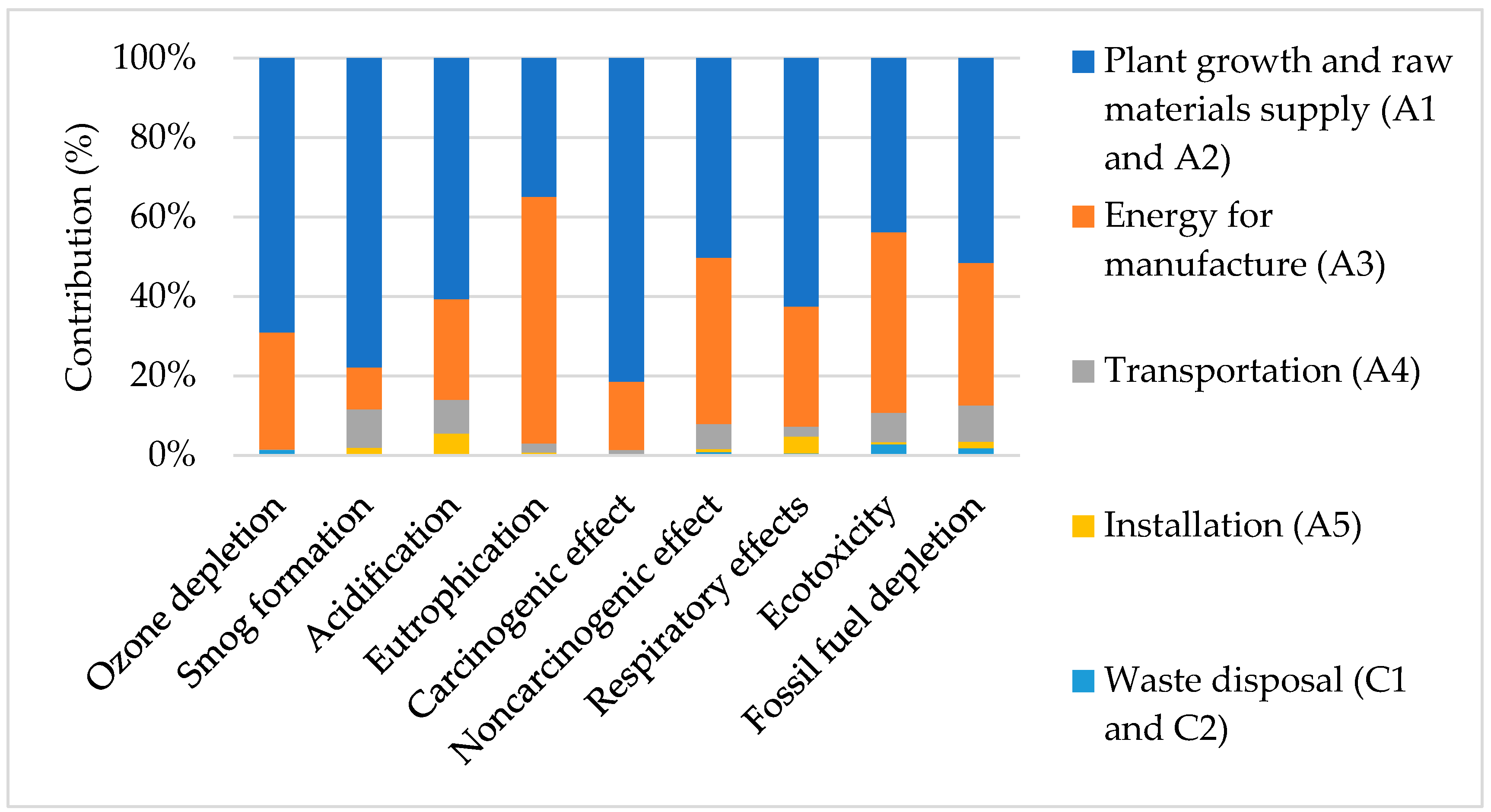 Energies 17 03406 g008