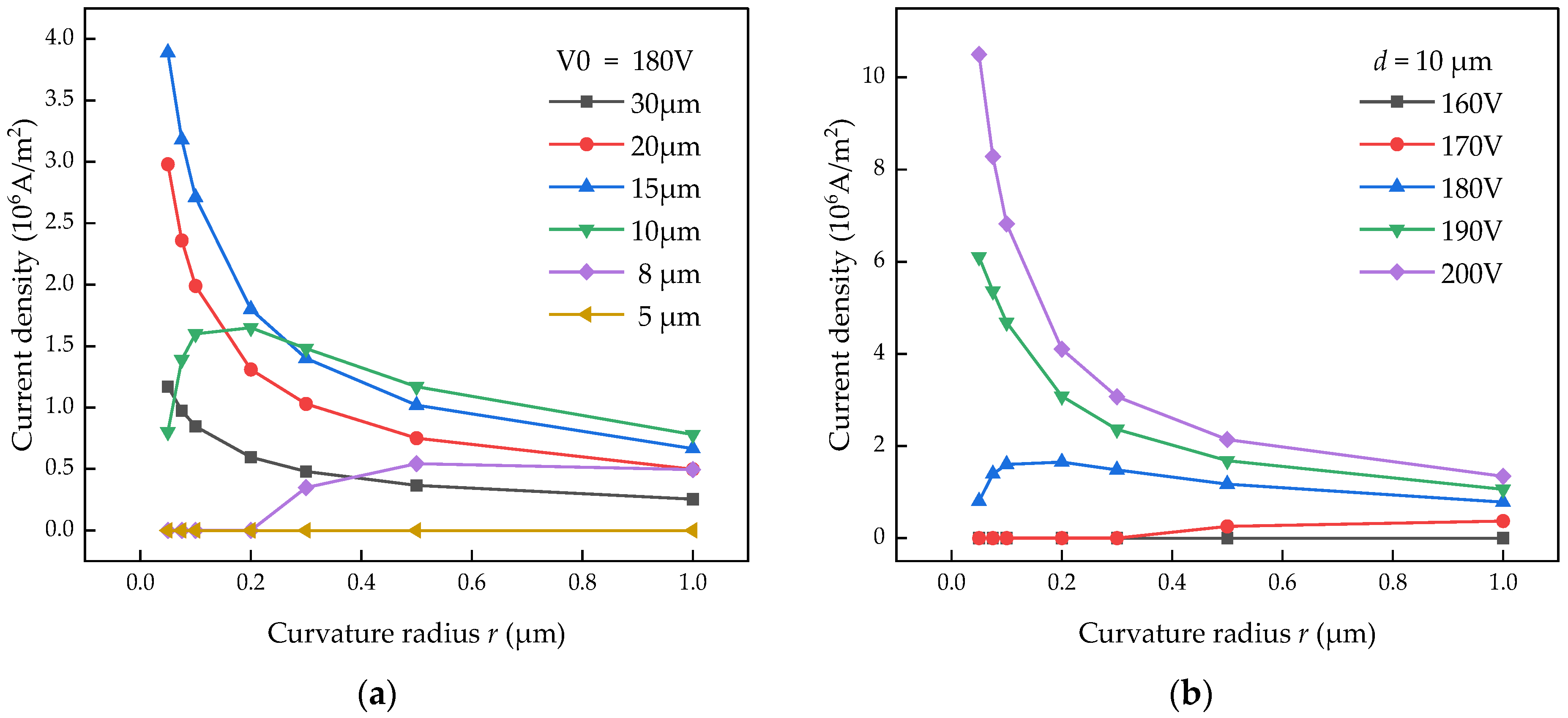 Energies 17 03411 g005