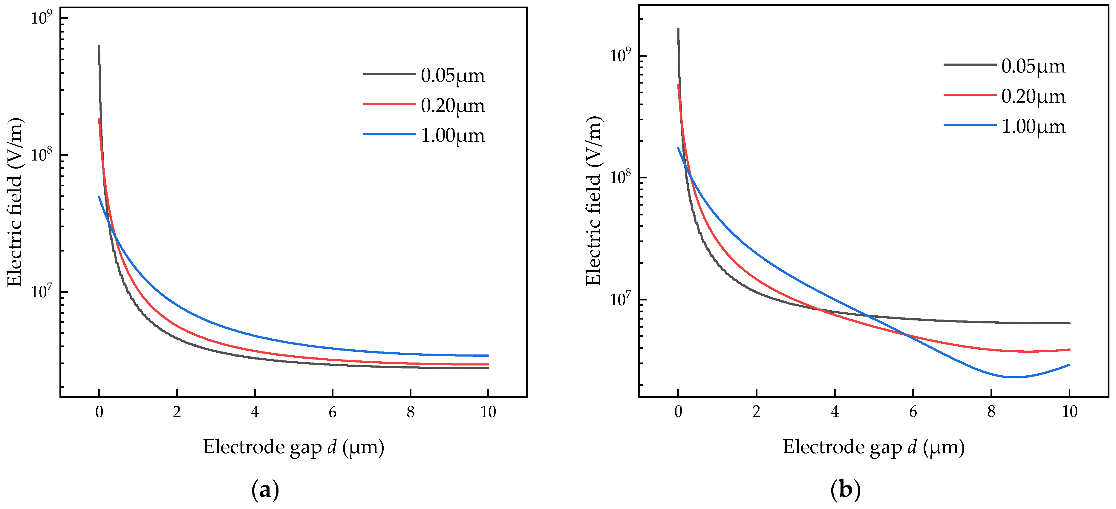 Energies 17 03411 g007