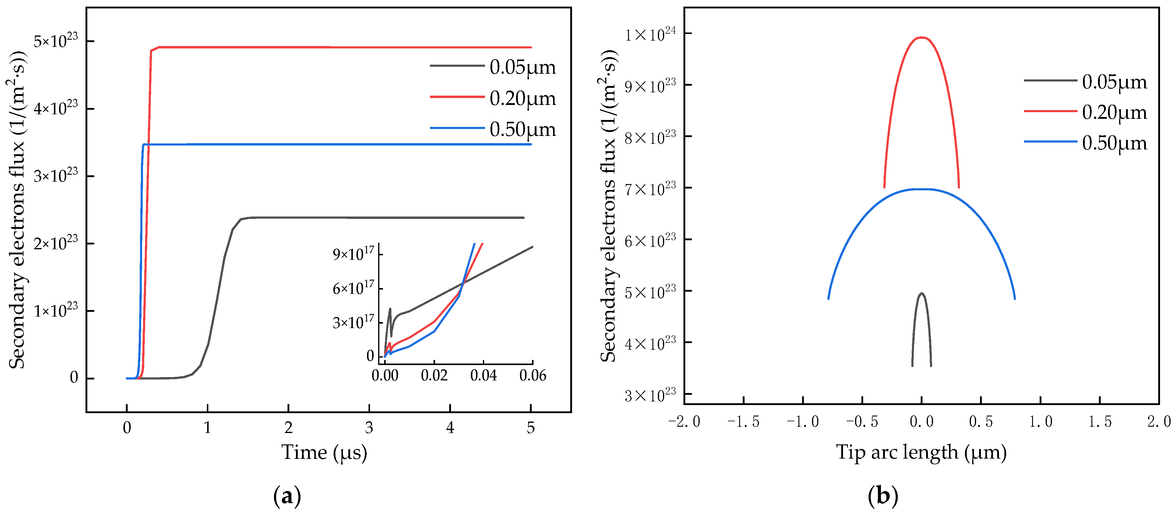 Energies 17 03411 g009