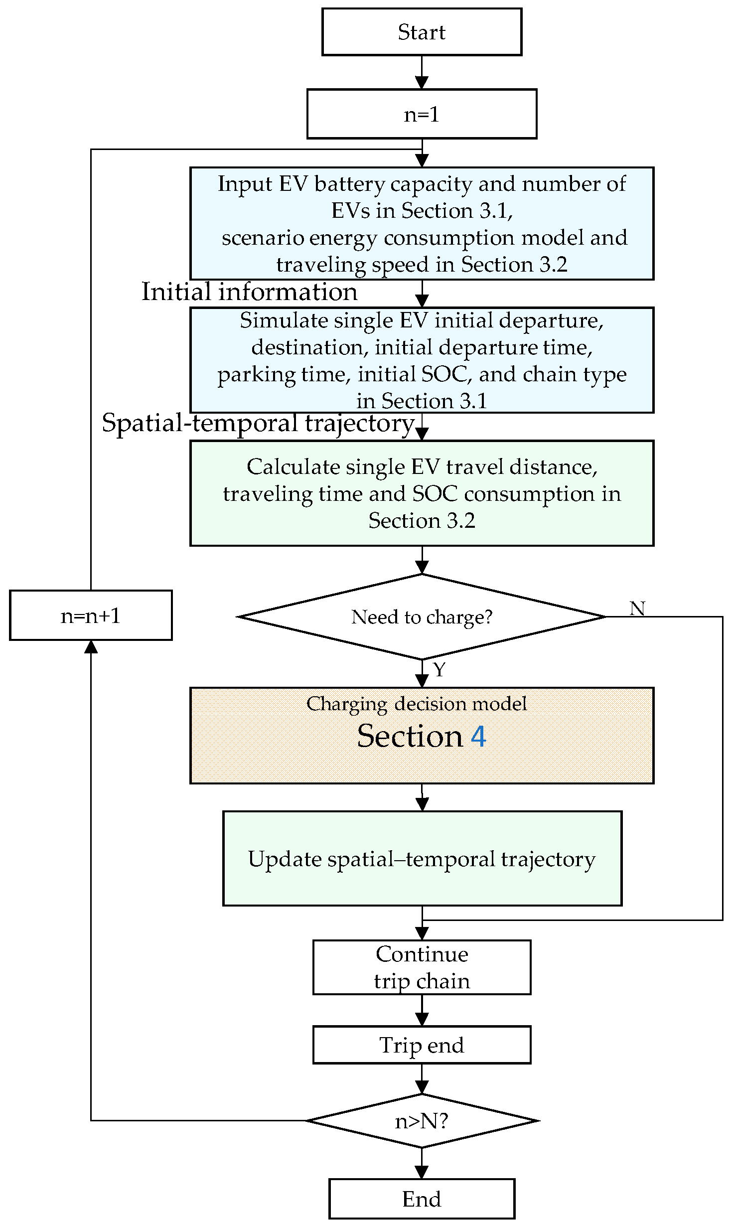 Energies 17 03413 g002
