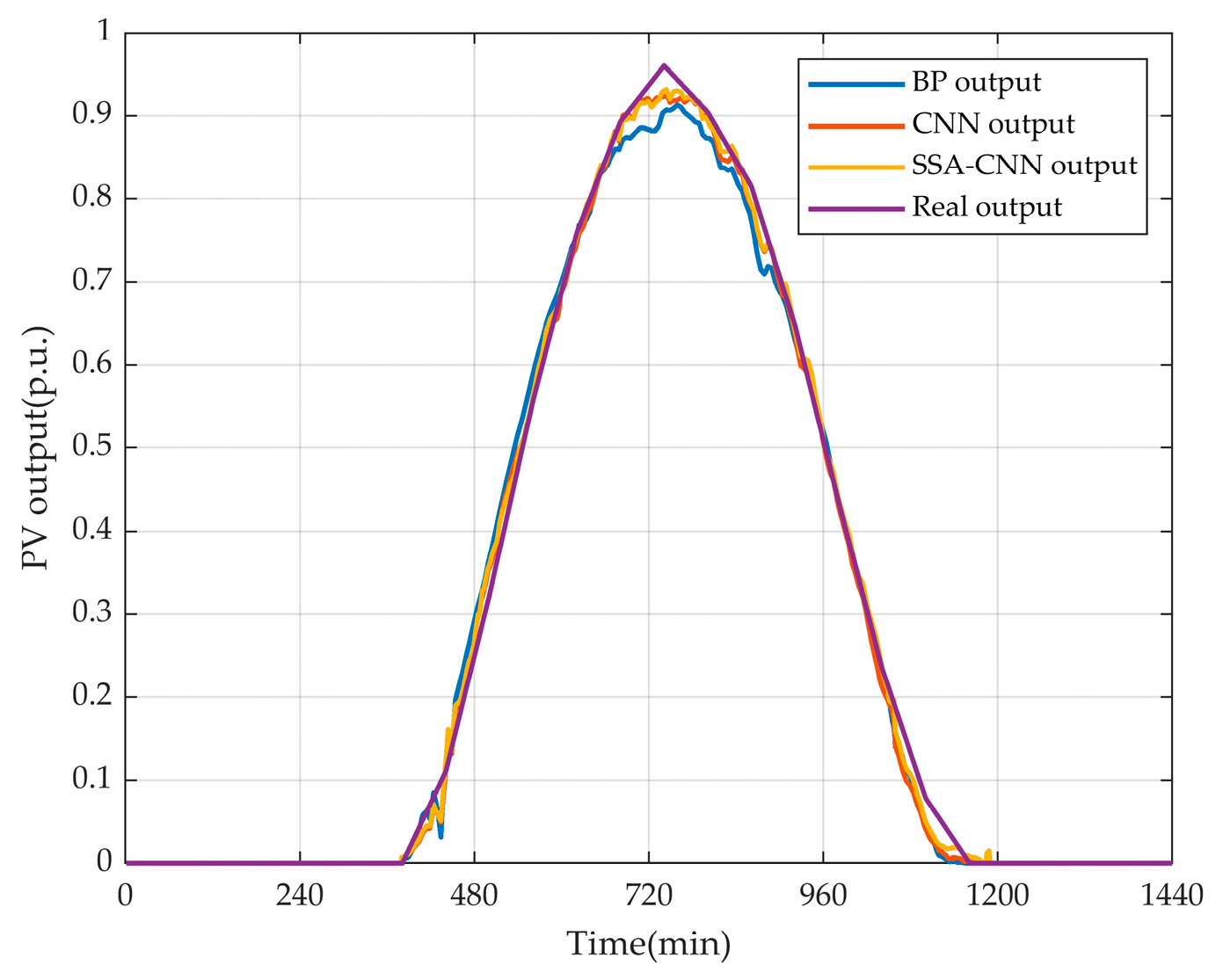 Energies 17 03413 g006