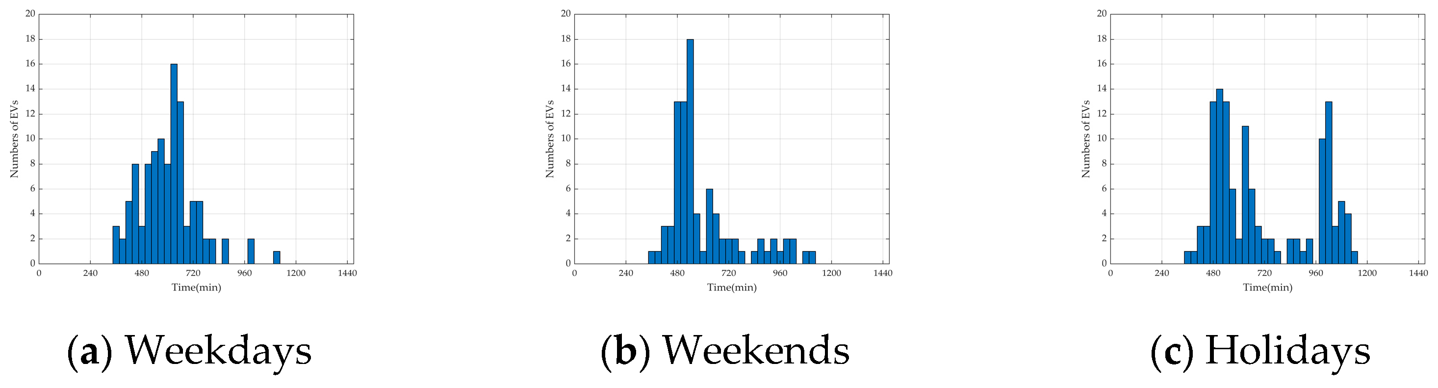 Energies 17 03413 g016