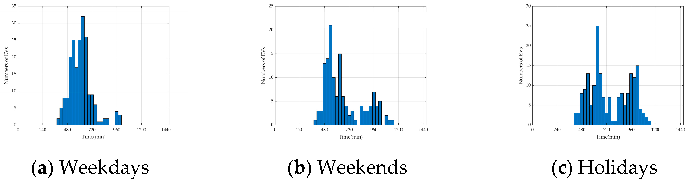 Energies 17 03413 g025