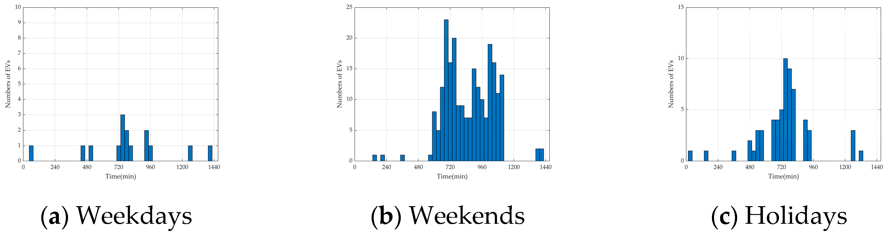 Energies 17 03413 g027