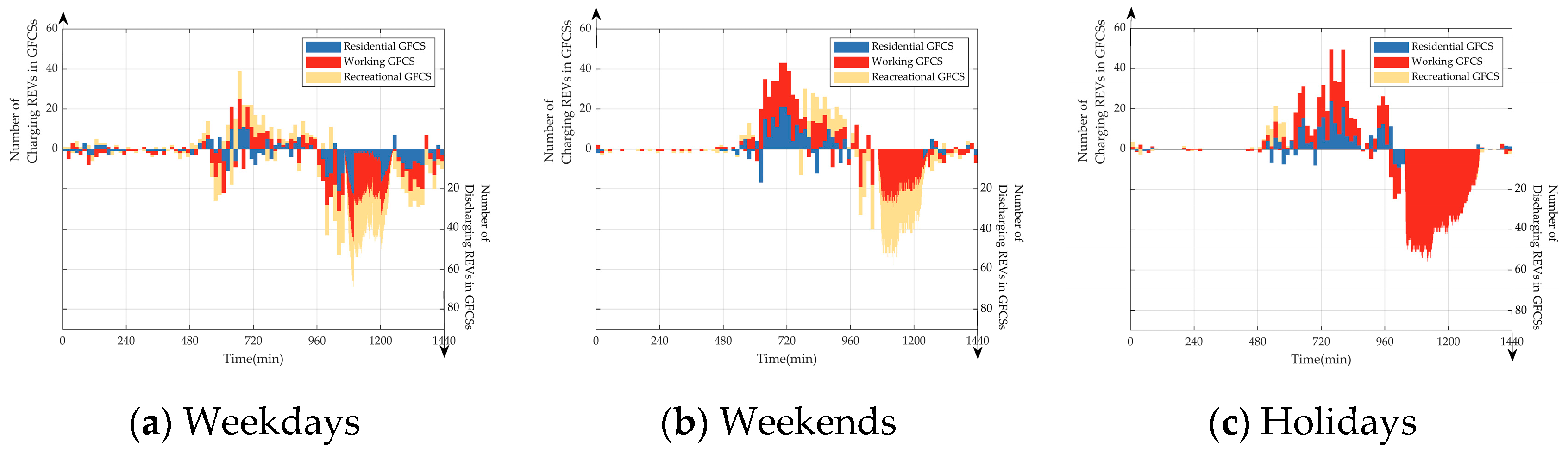 Energies 17 03413 g031