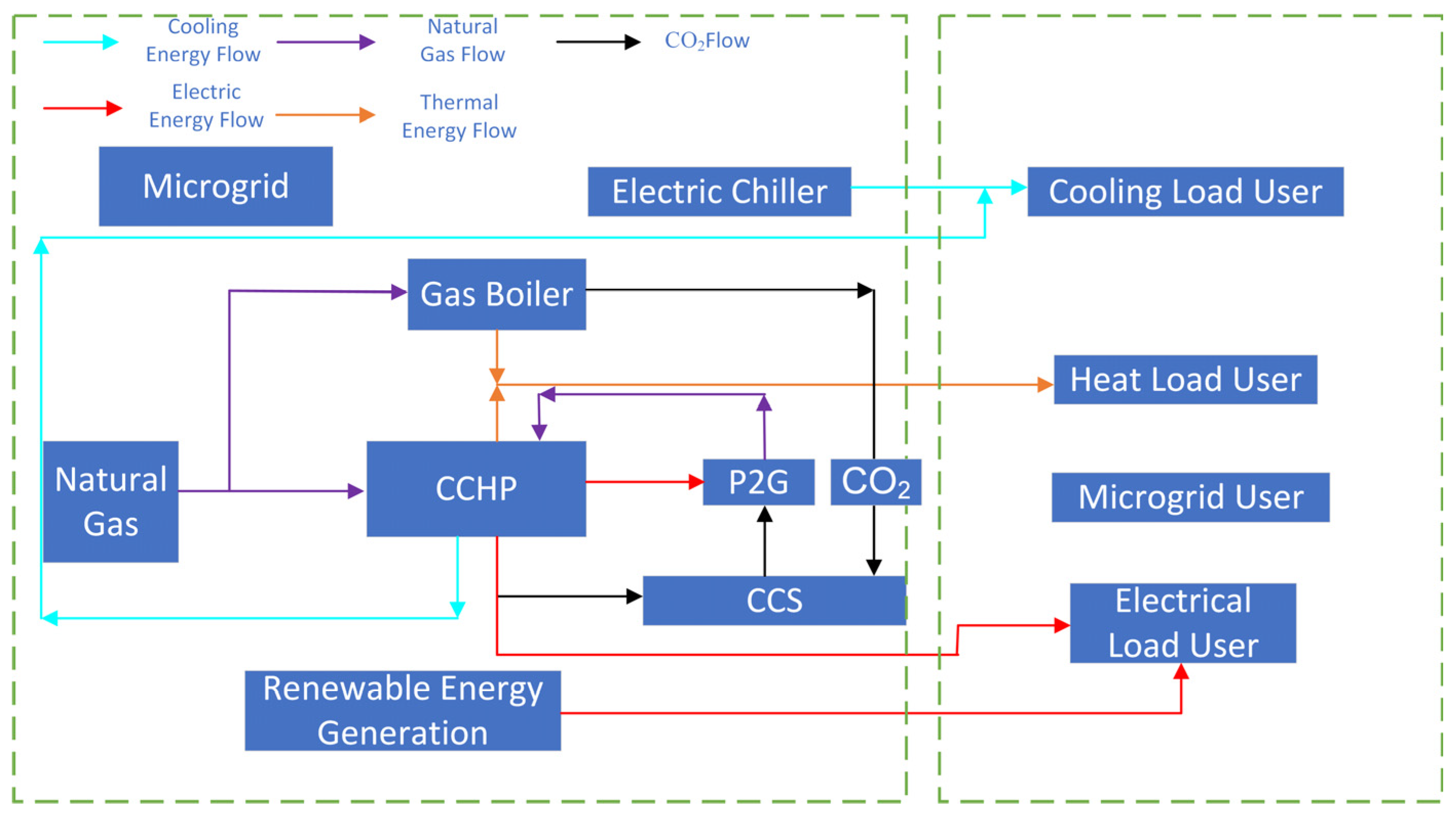 Energies 17 03414 g001