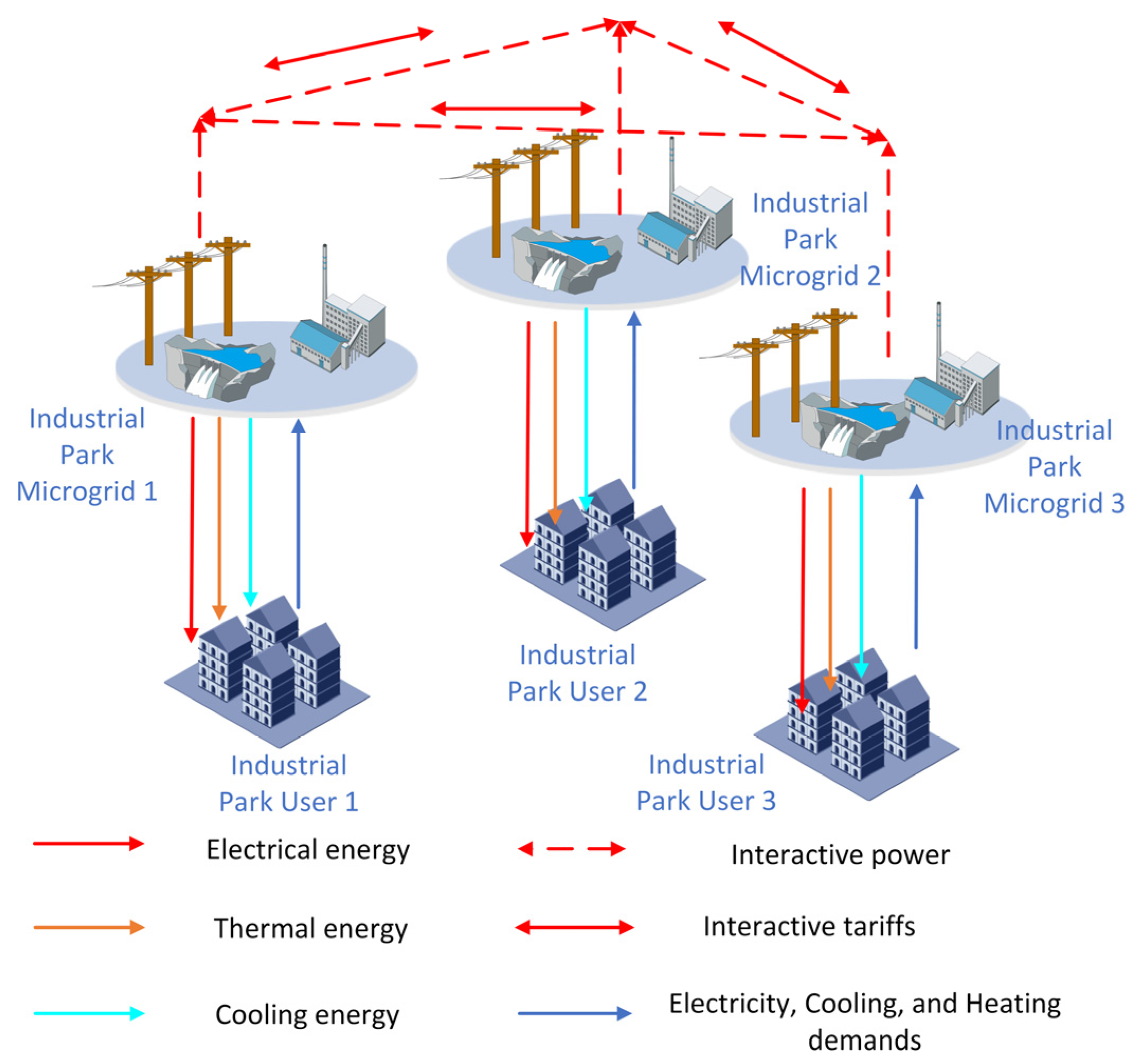 Energies 17 03414 g002