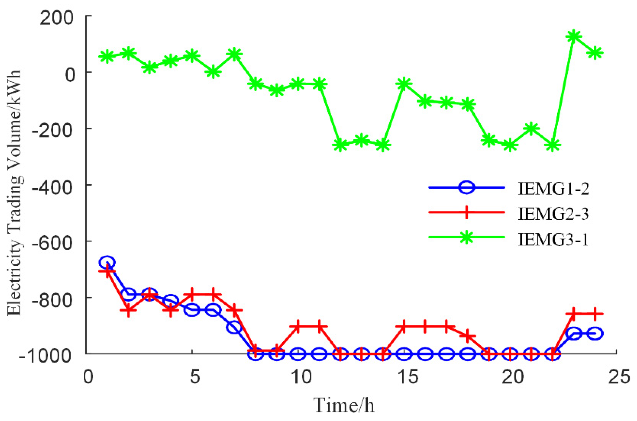 Energies 17 03414 g005