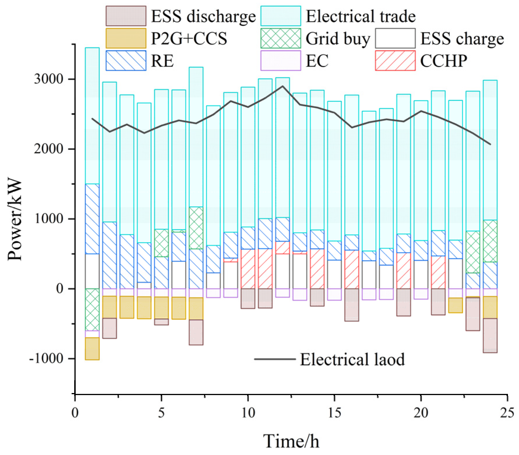 Energies 17 03414 g006