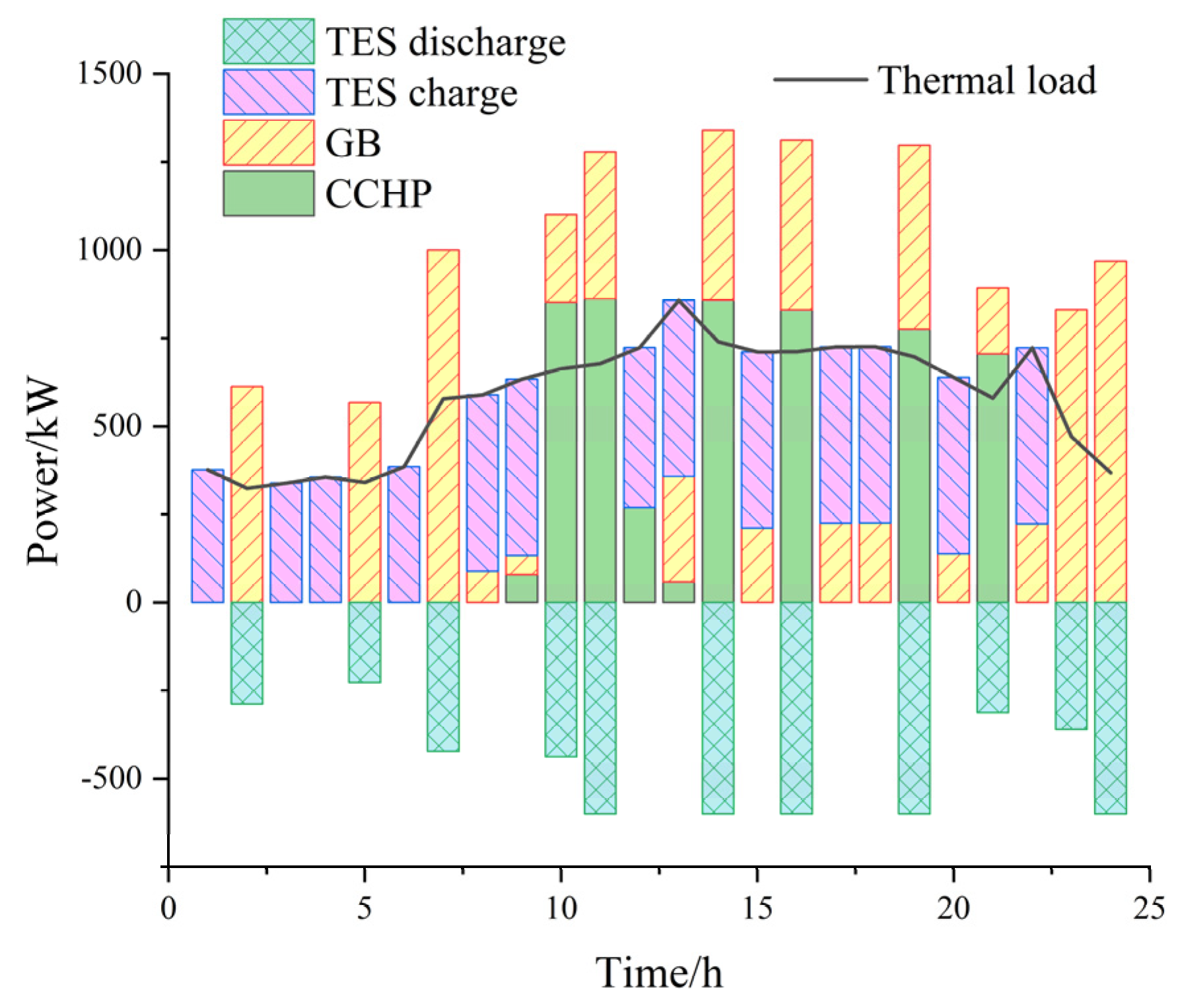 Energies 17 03414 g007
