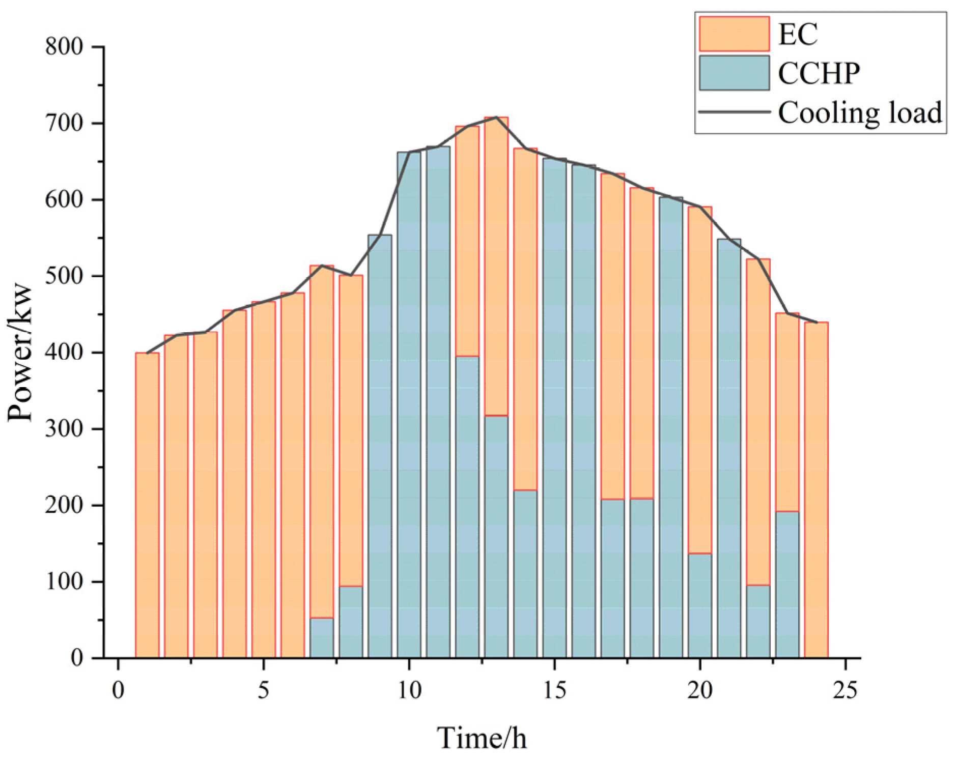 Energies 17 03414 g008