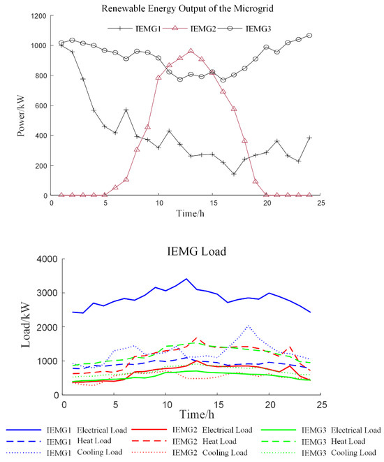 Energies 17 03414 g0a1
