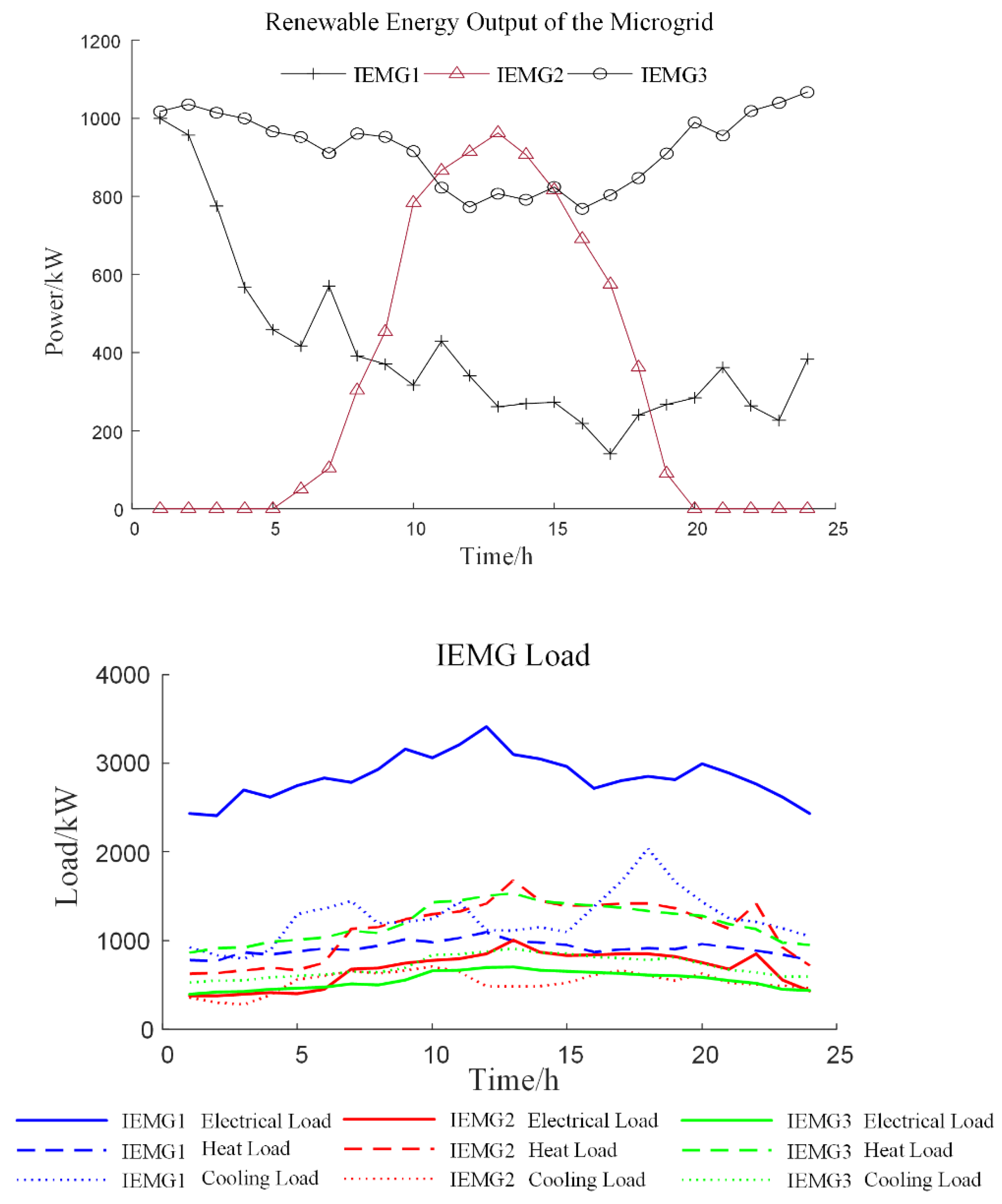 Energies 17 03414 g0a1