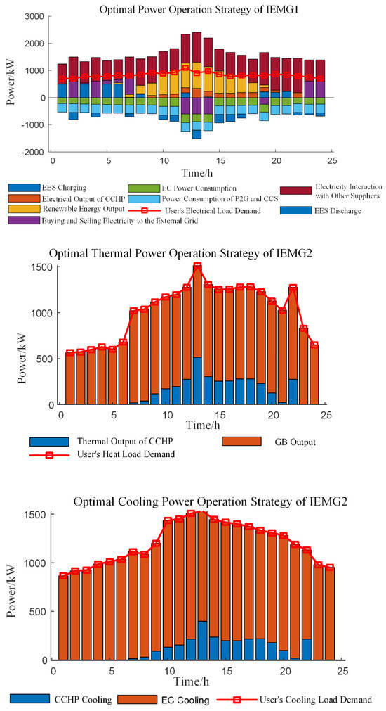 Energies 17 03414 g0a2