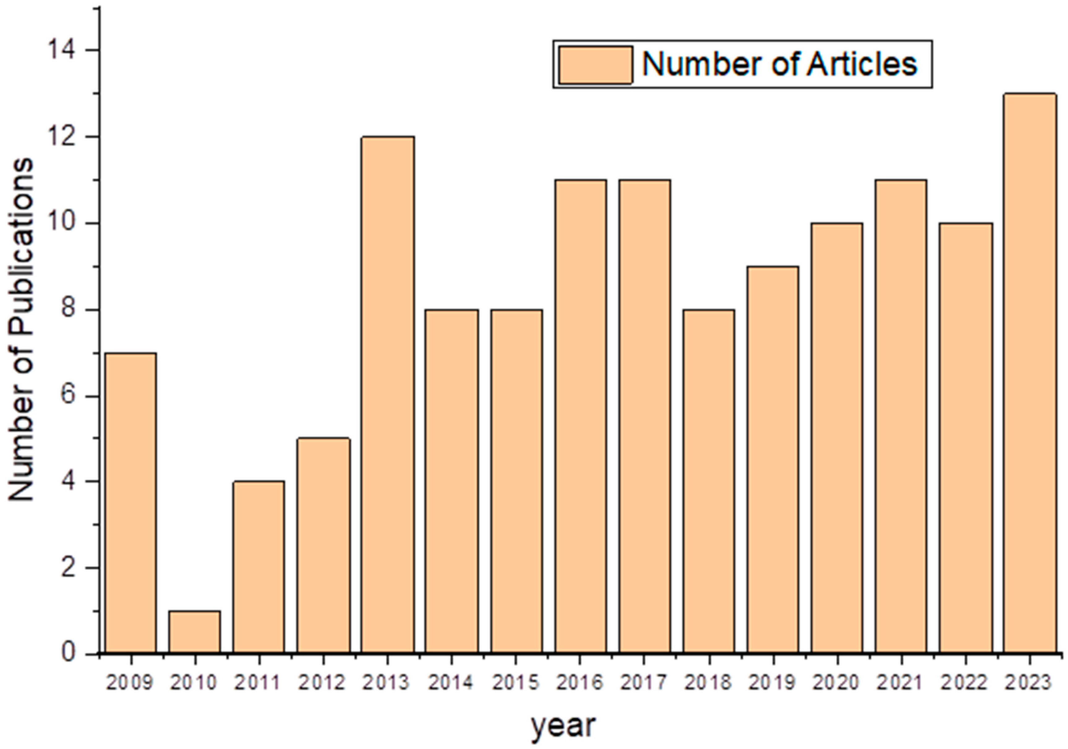 Energies 17 03416 g001 Energies 17 03416 g001