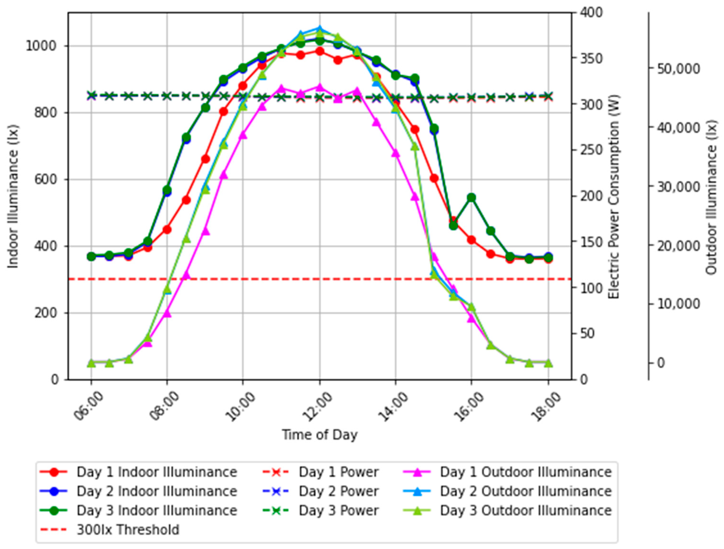 Energies 17 03425 g004