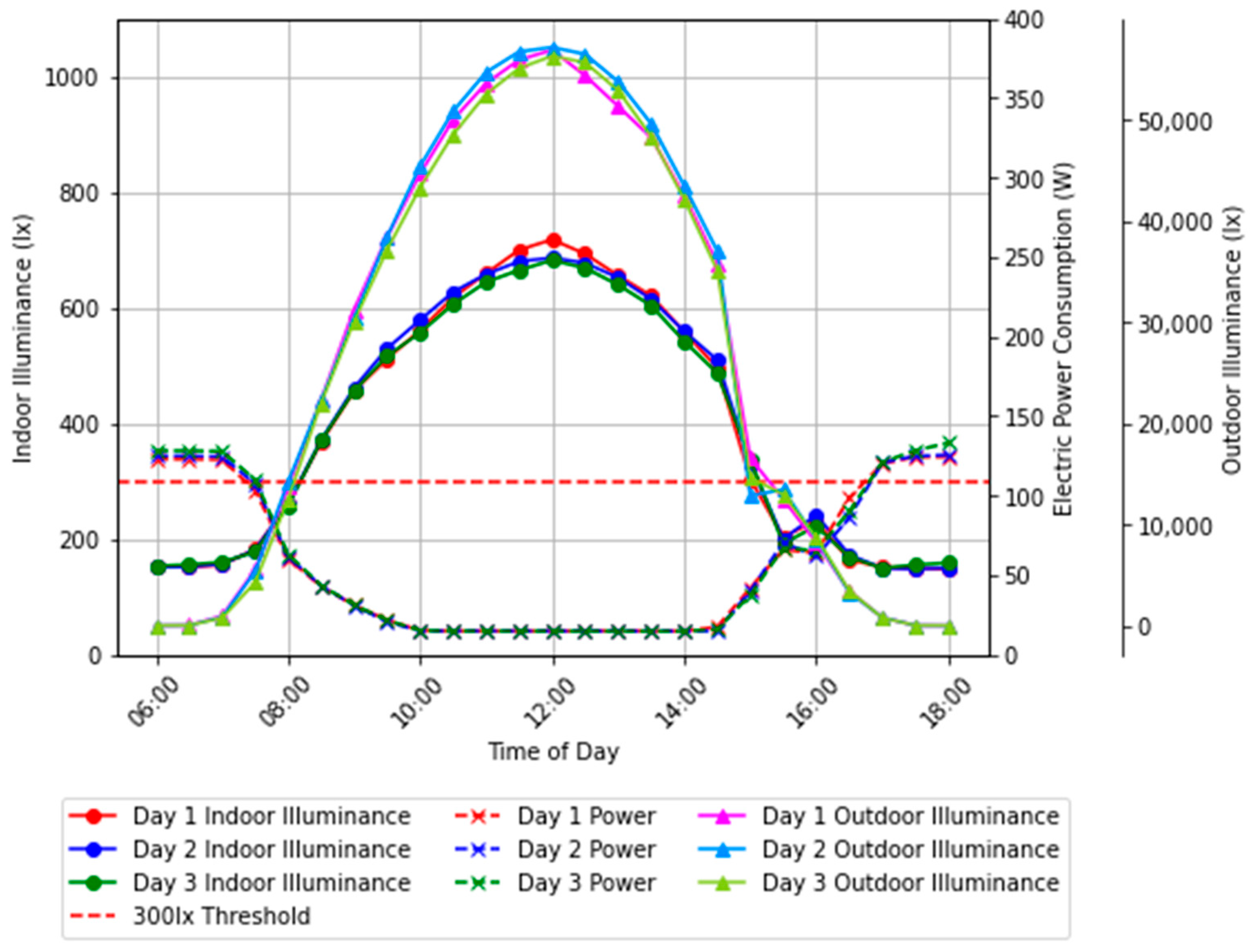 Energies 17 03425 g005