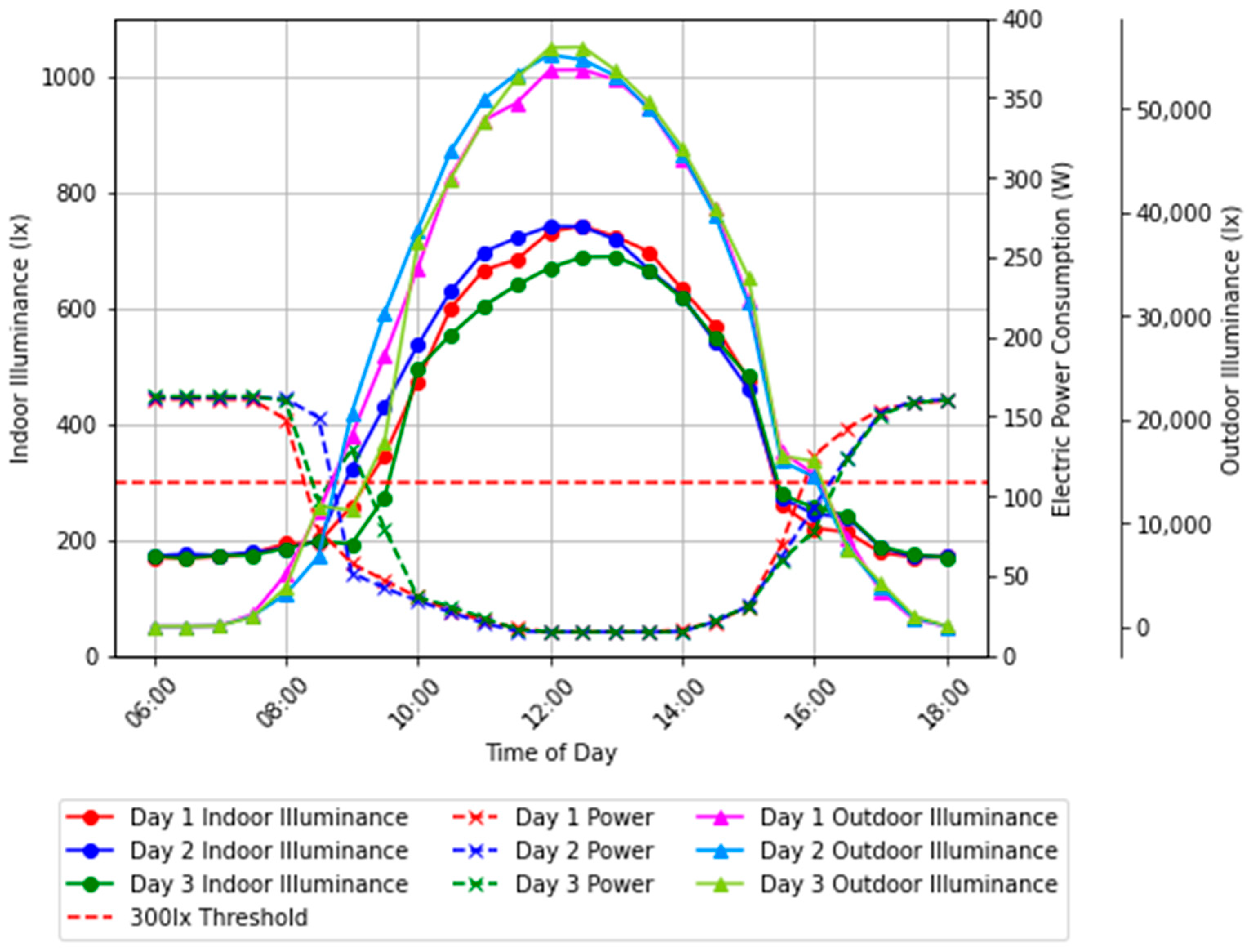 Energies 17 03425 g006