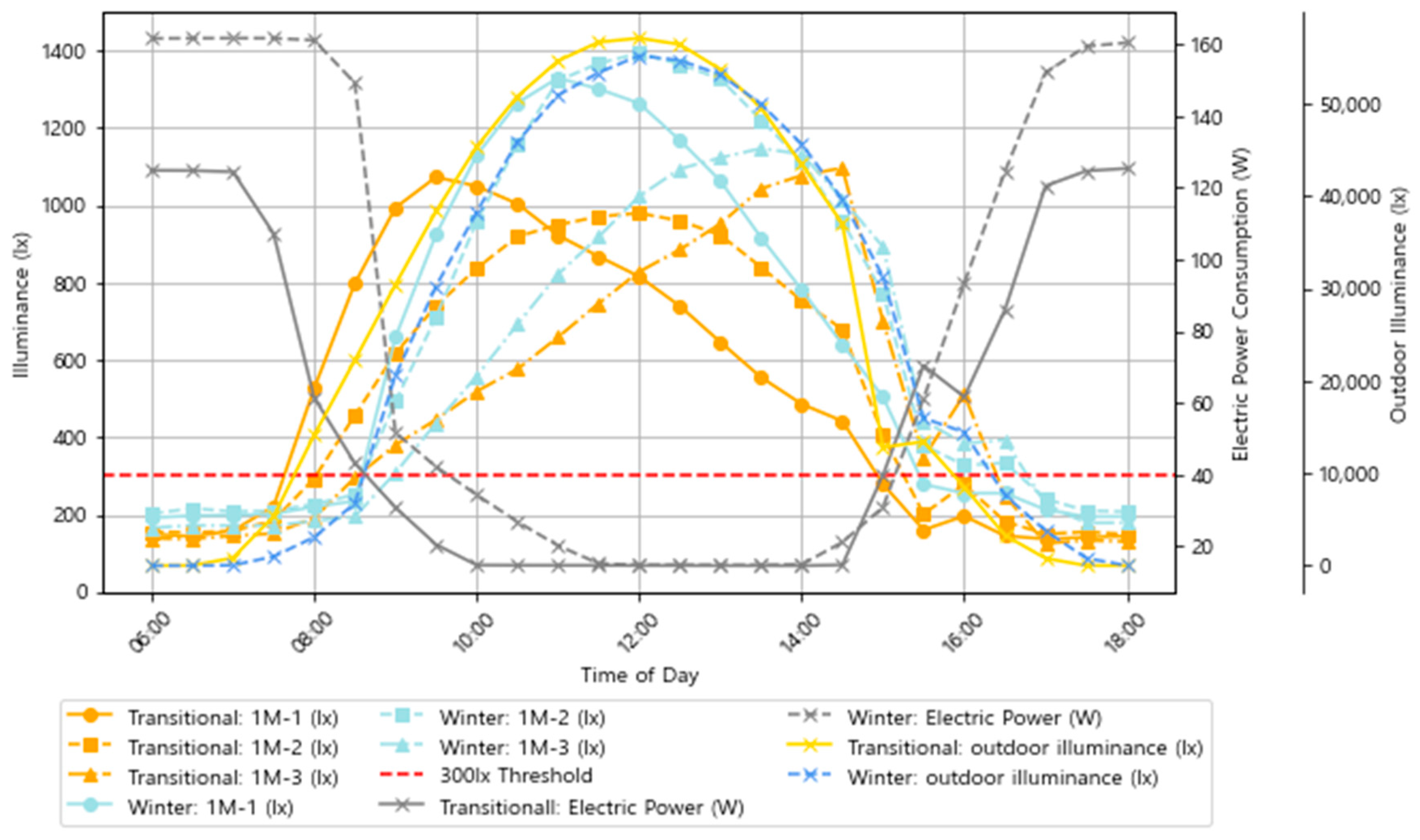 Energies 17 03425 g007