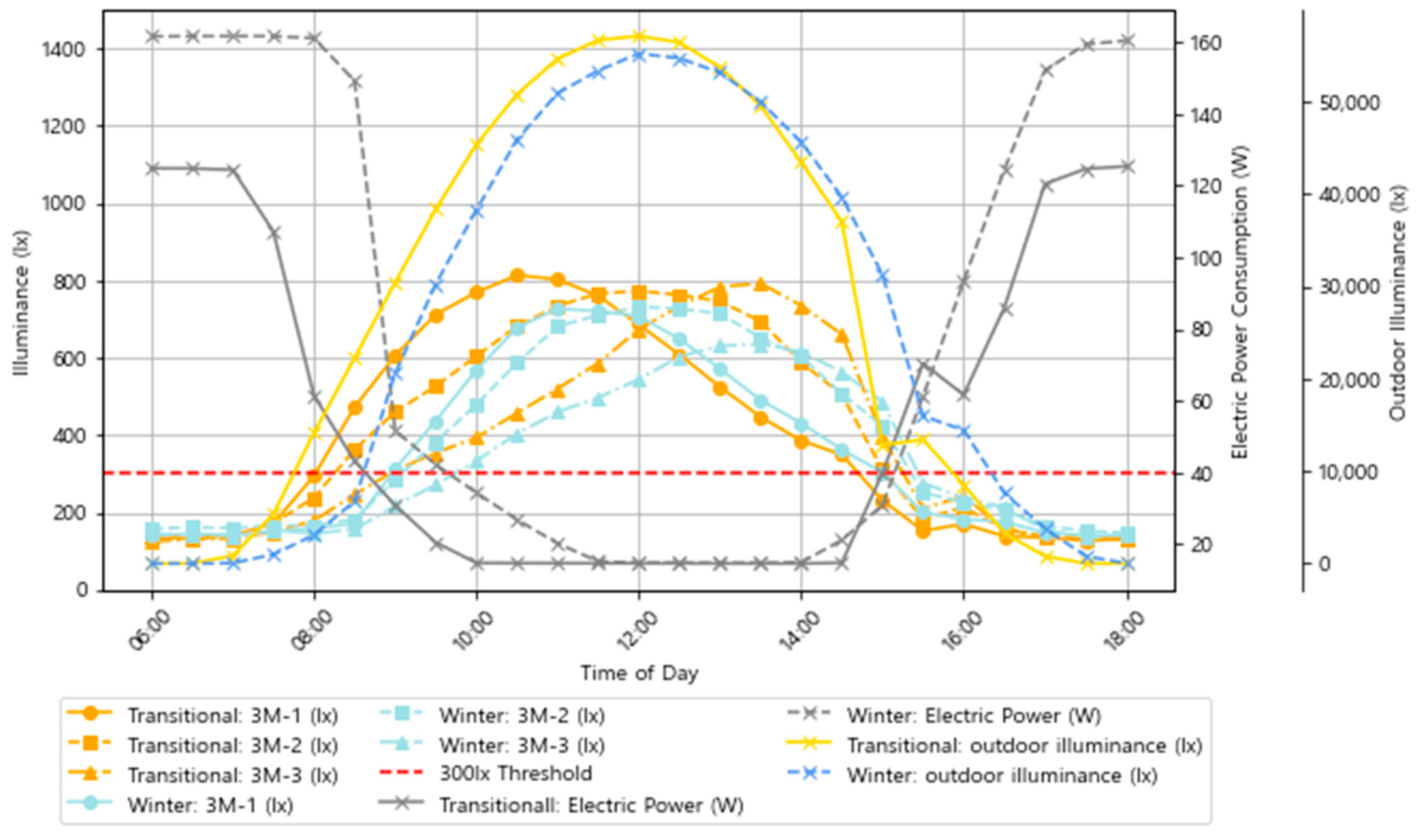 Energies 17 03425 g008