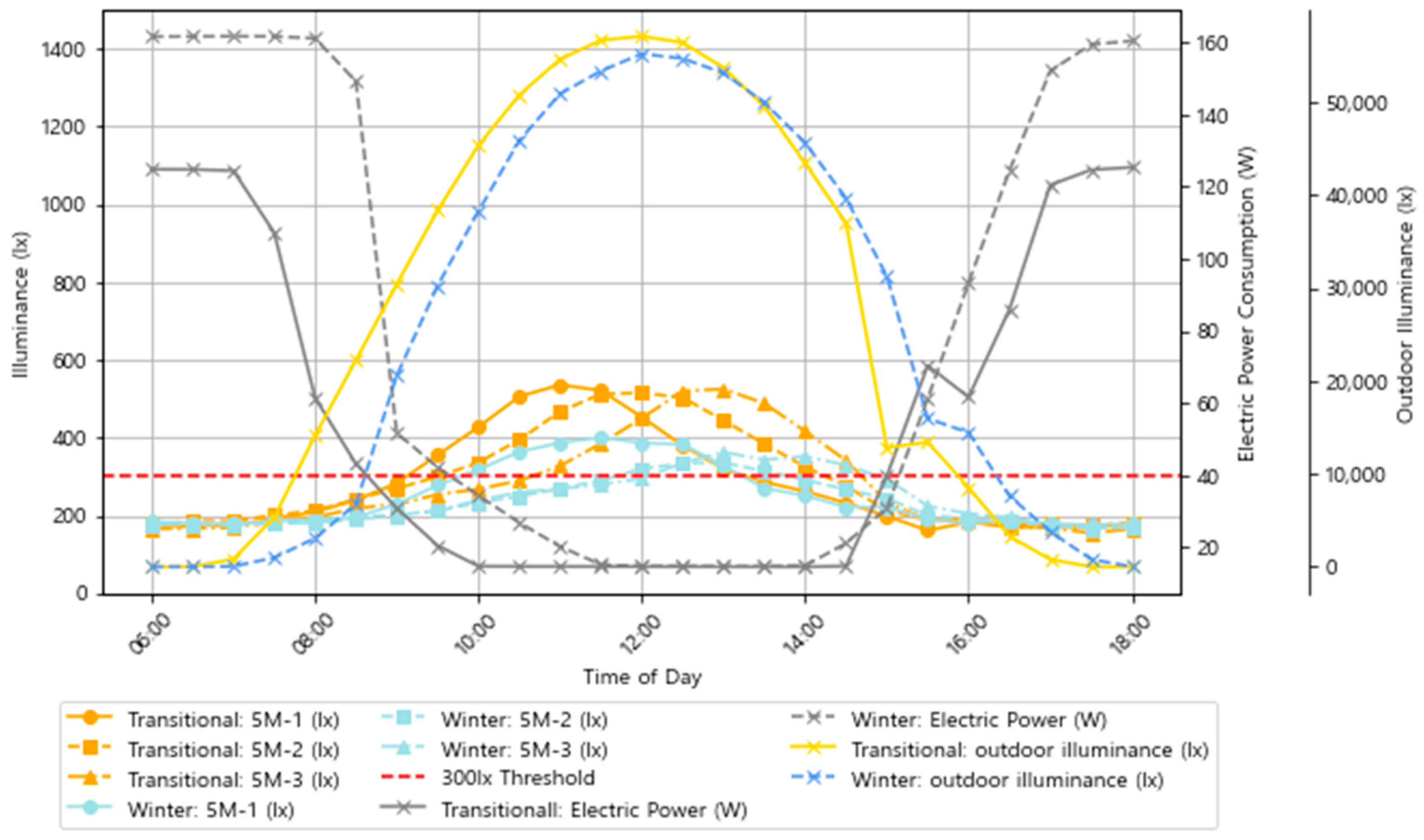Energies 17 03425 g009