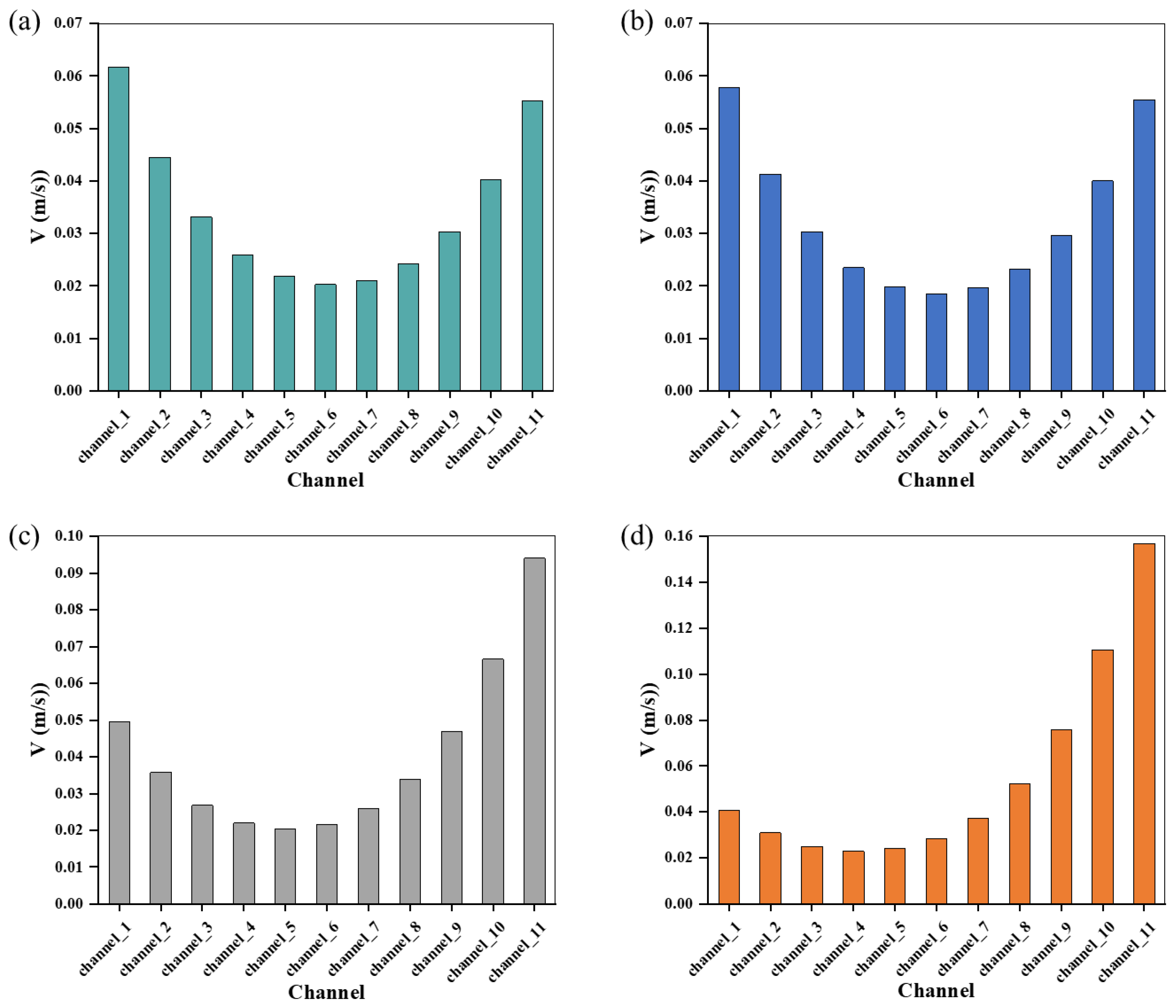 Energies 17 03428 g005