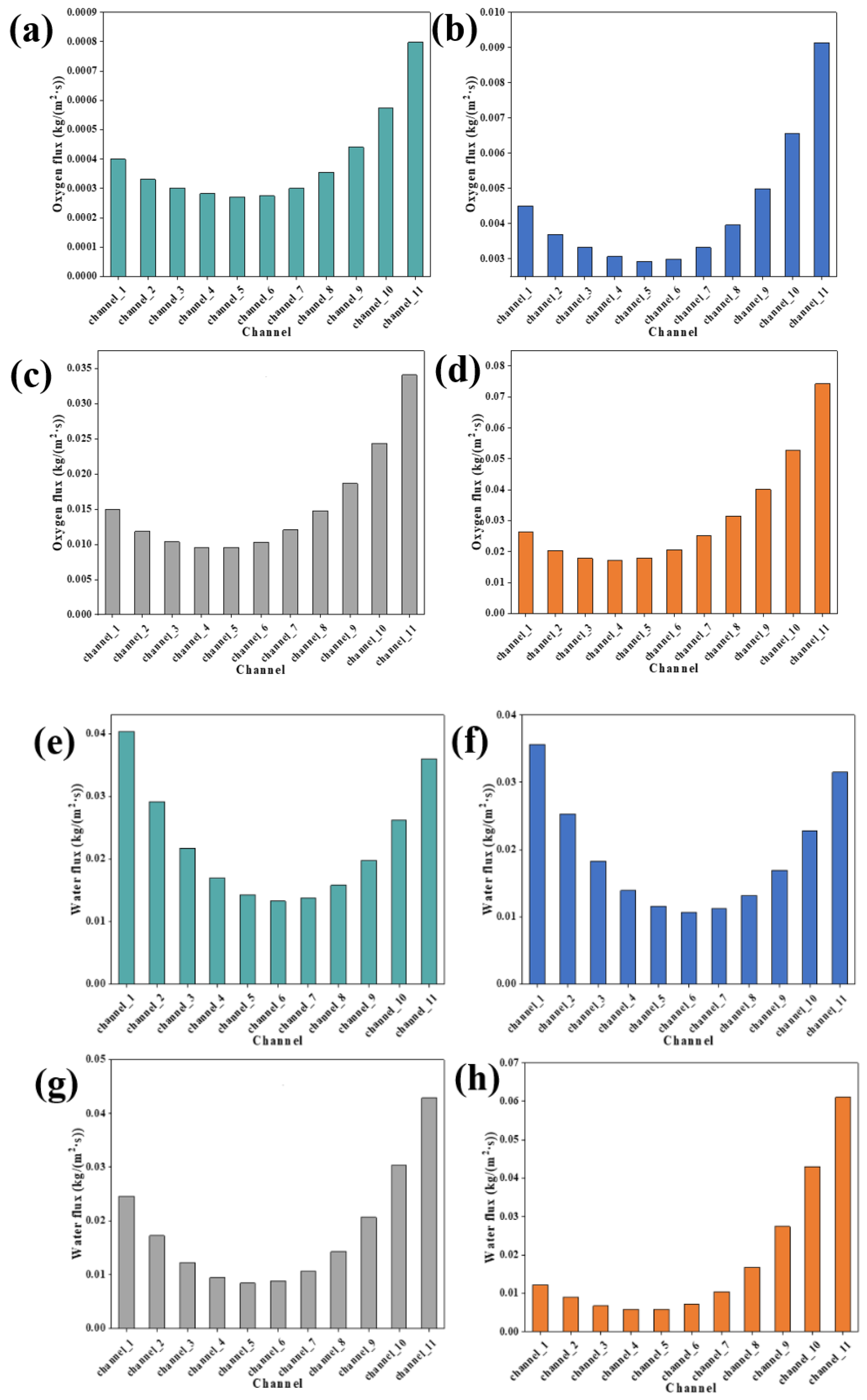 Energies 17 03428 g006