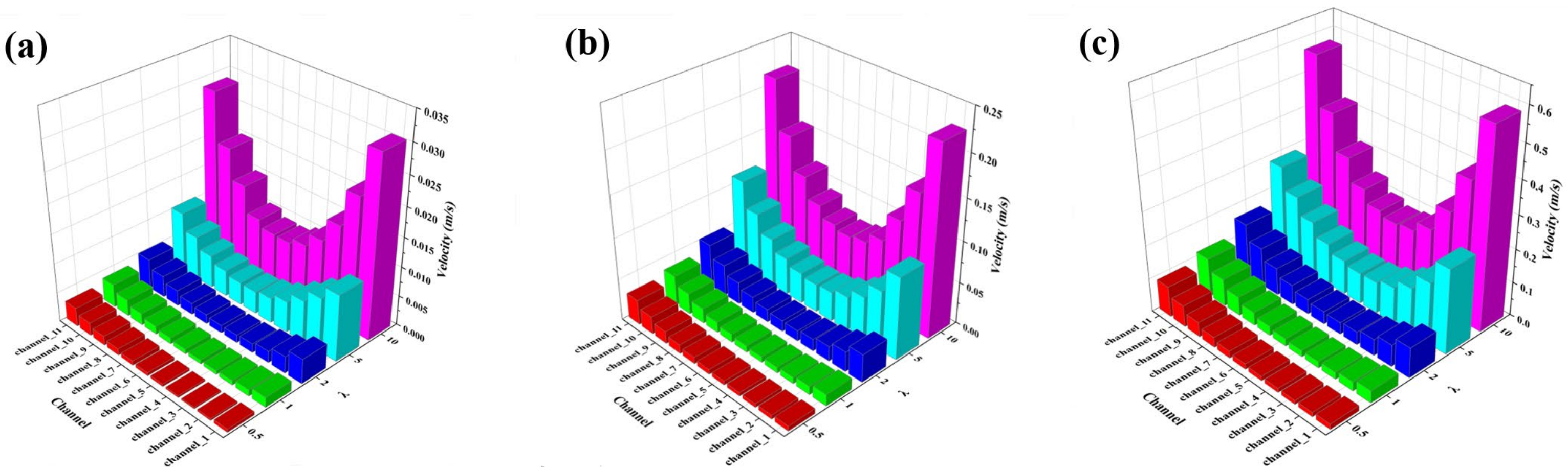 Energies 17 03428 g009