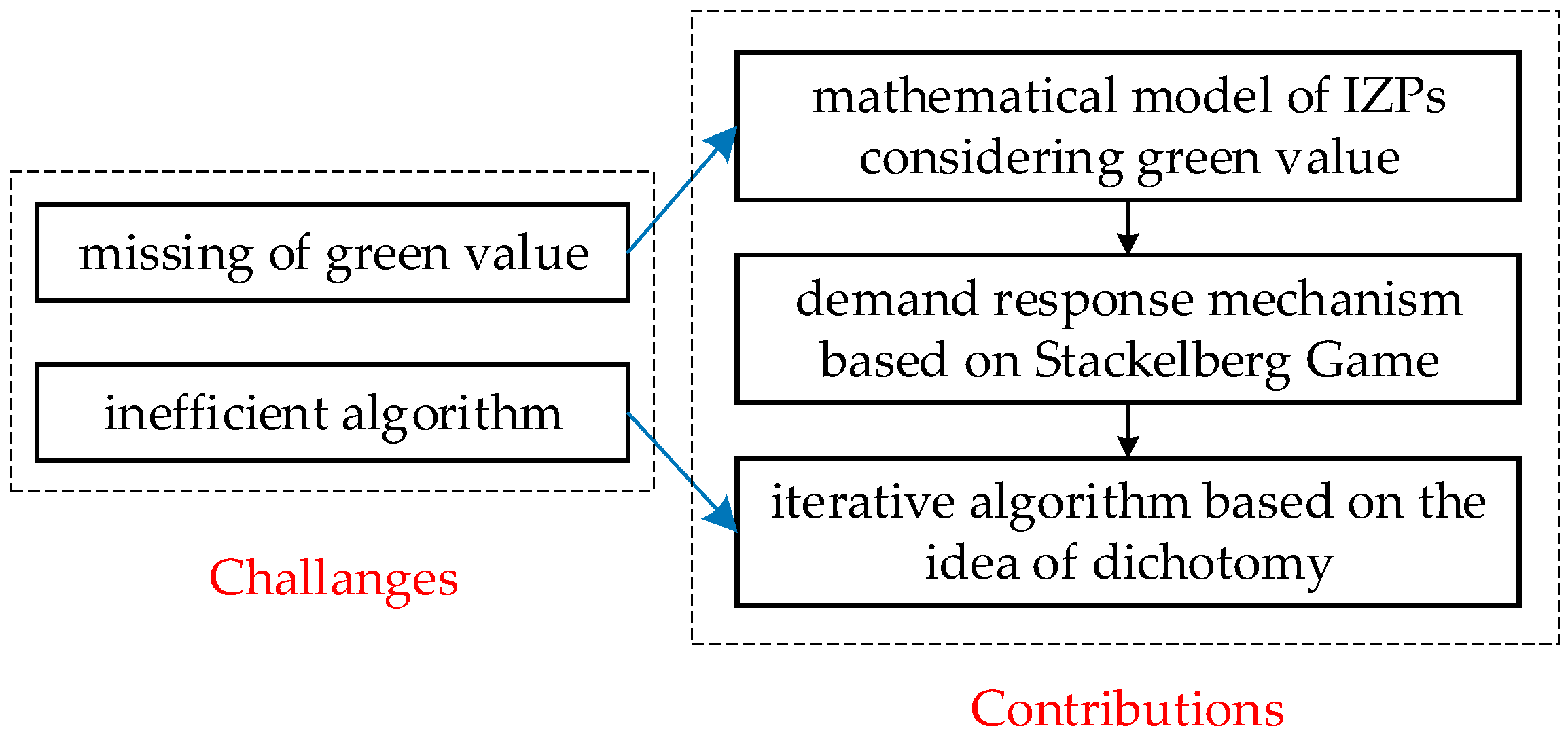 Energies 17 03431 g001