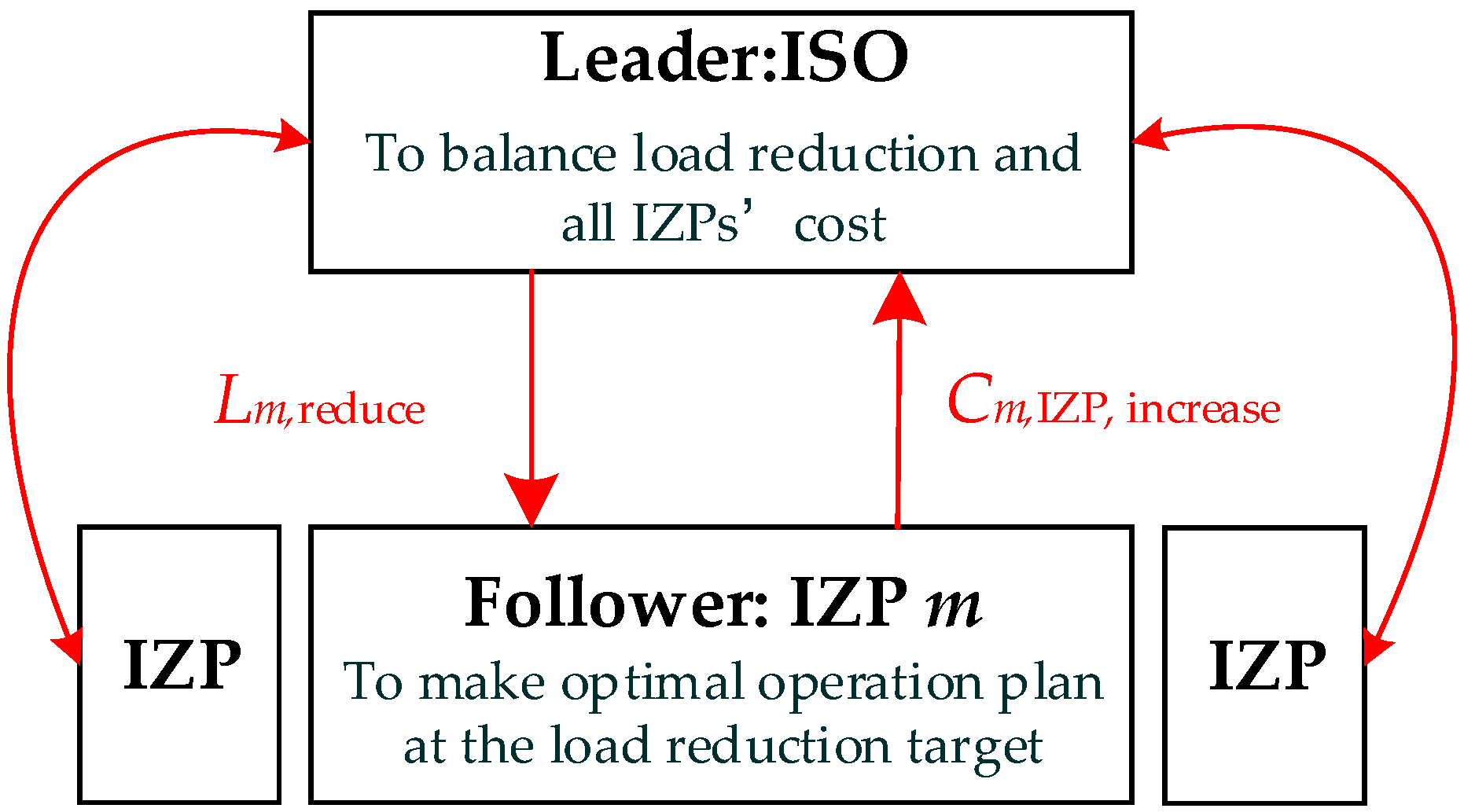 Energies 17 03431 g003