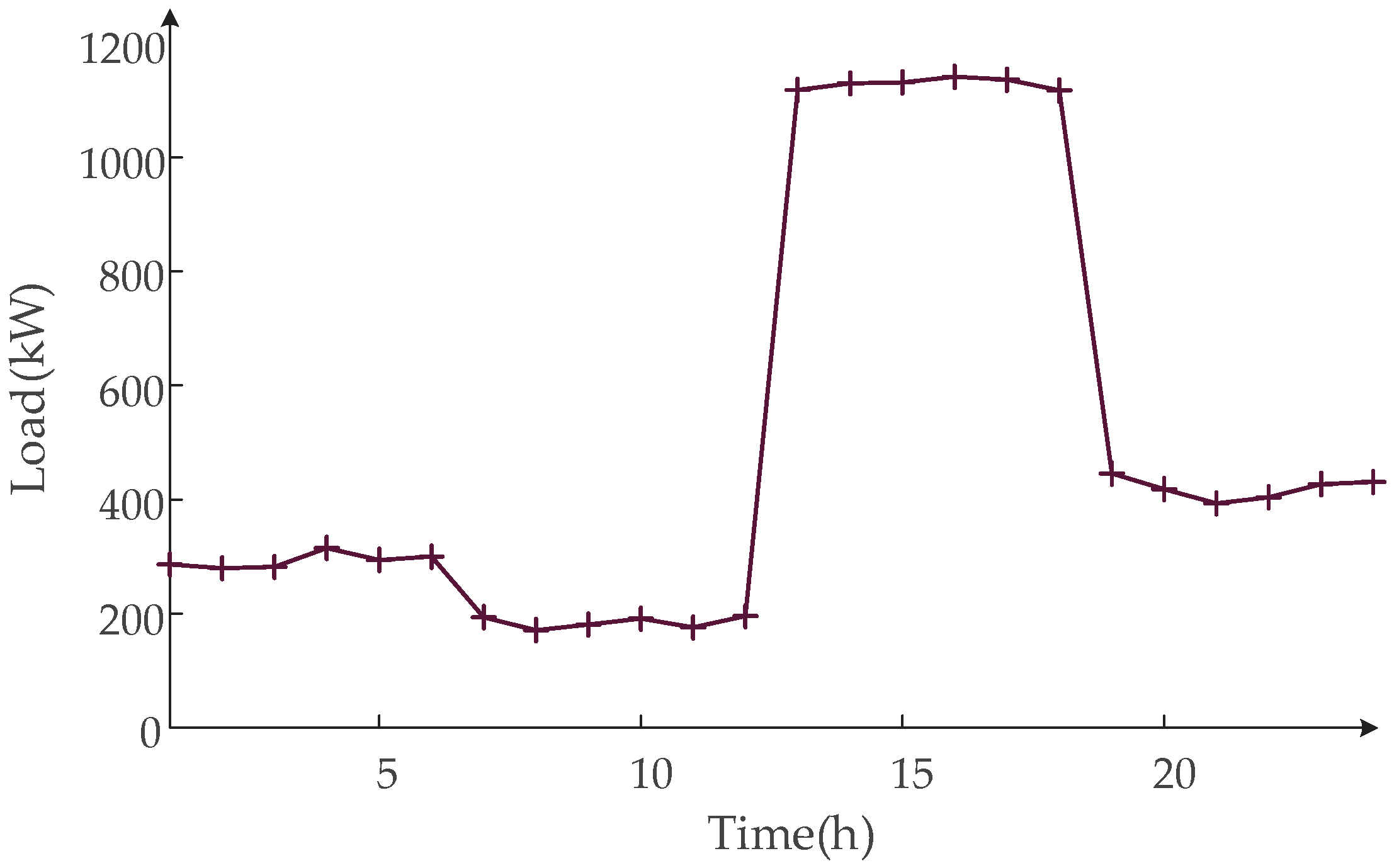 Energies 17 03431 g007