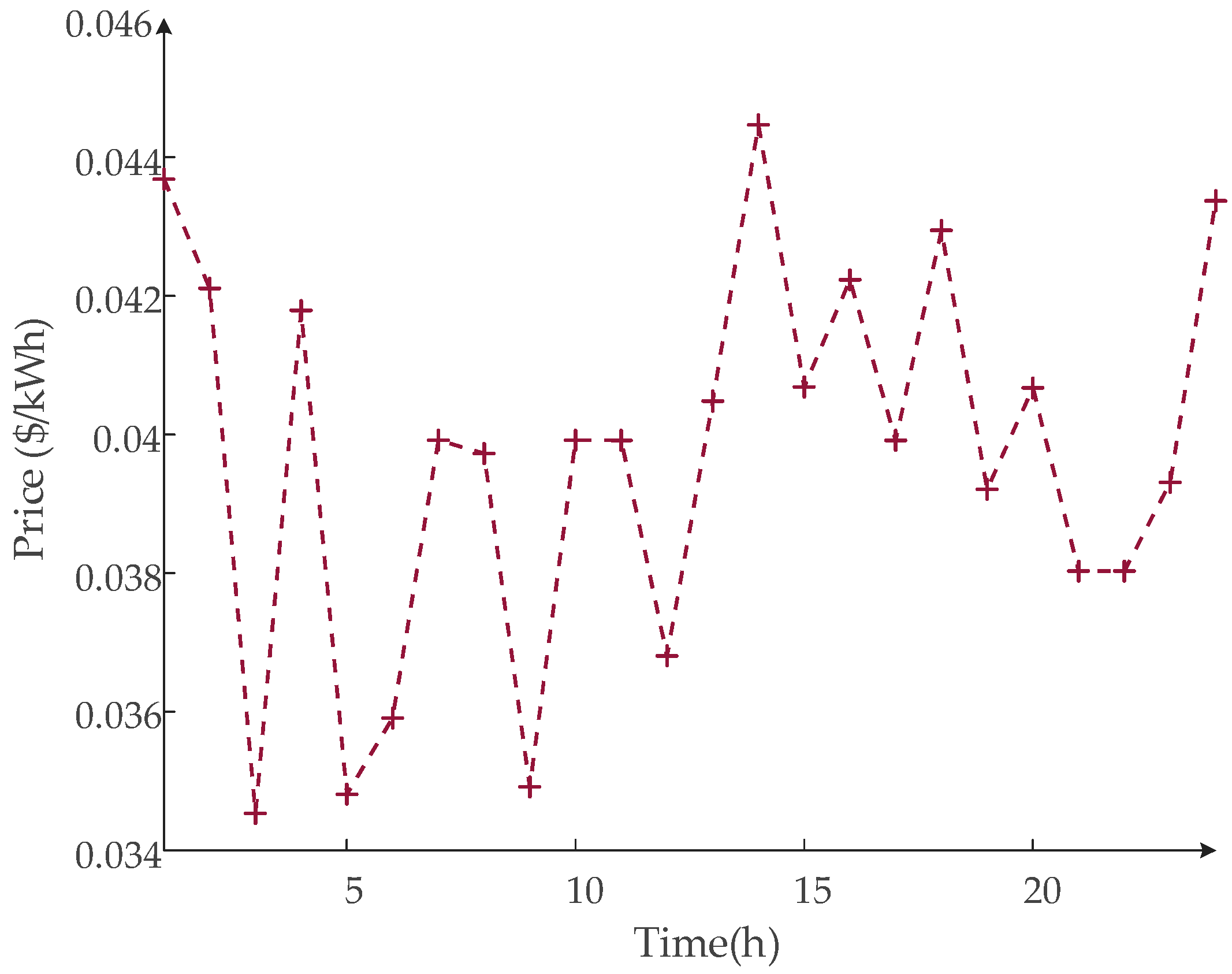 Energies 17 03431 g008