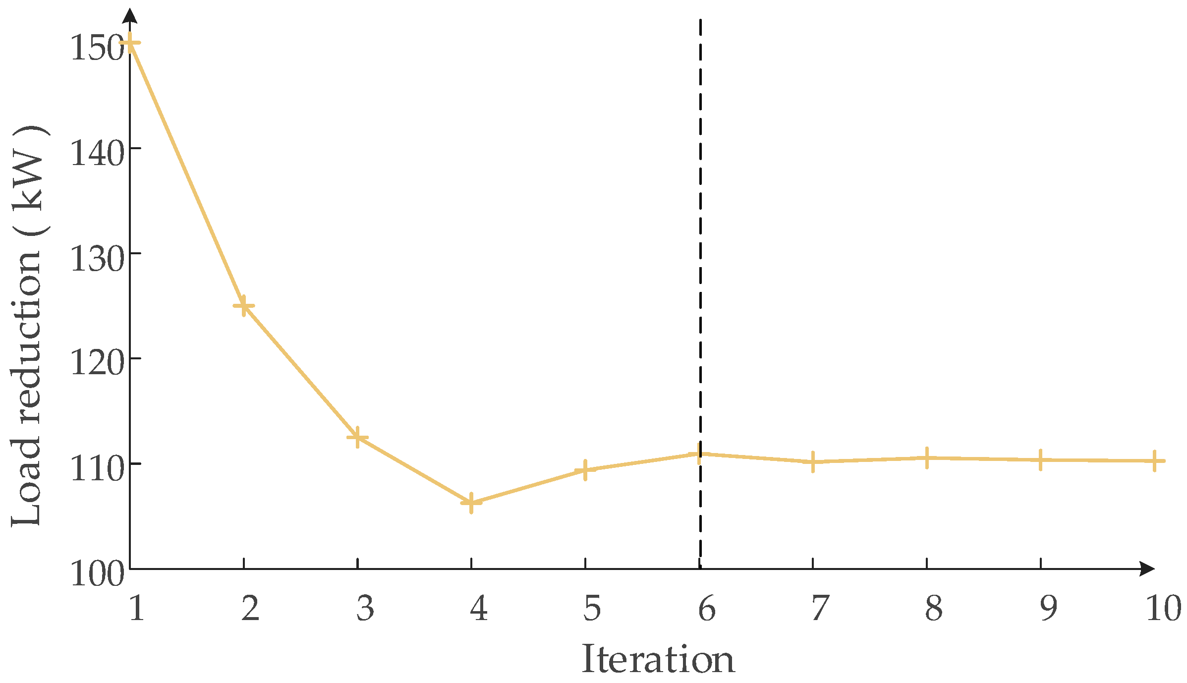 Energies 17 03431 g010