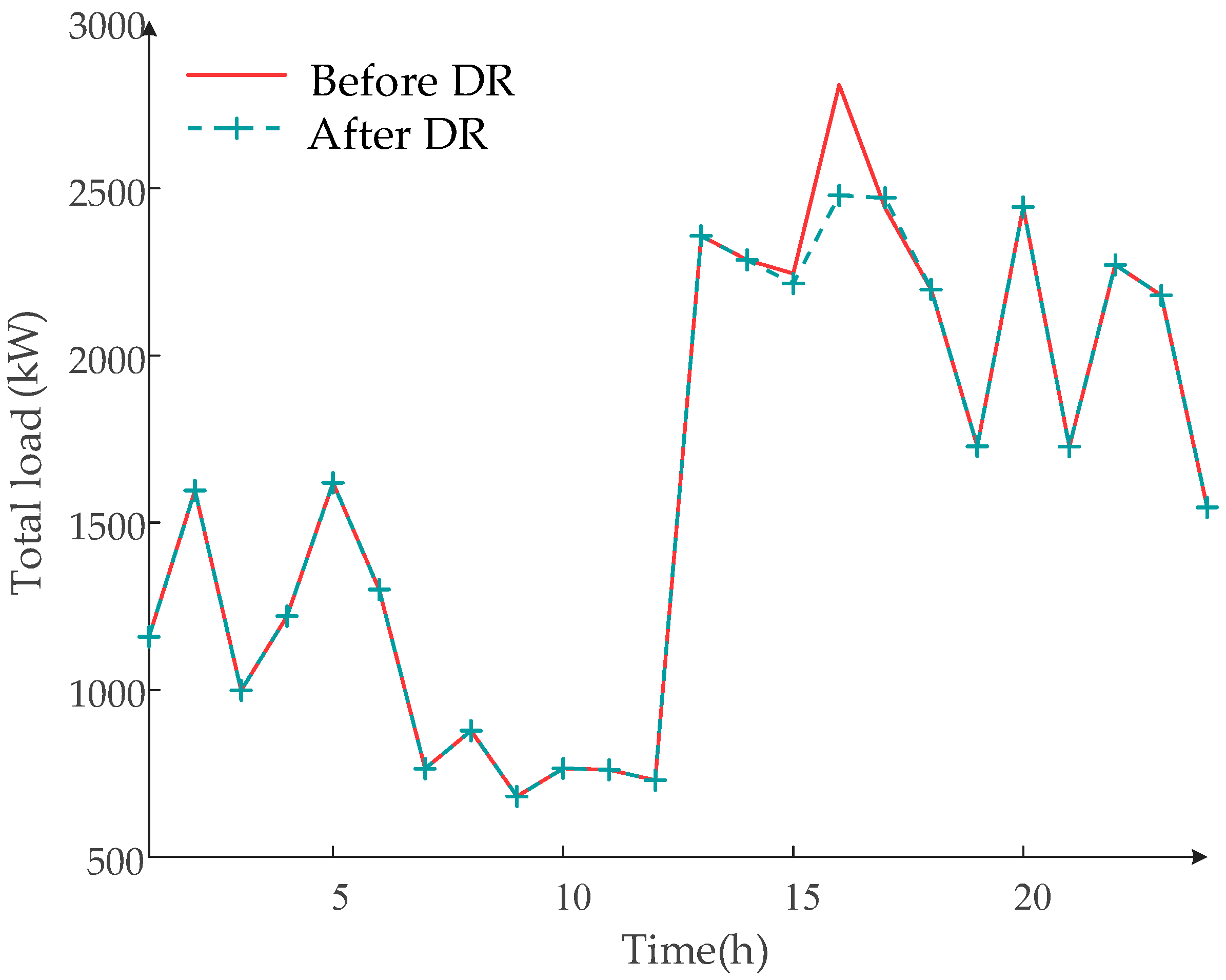 Energies 17 03431 g011