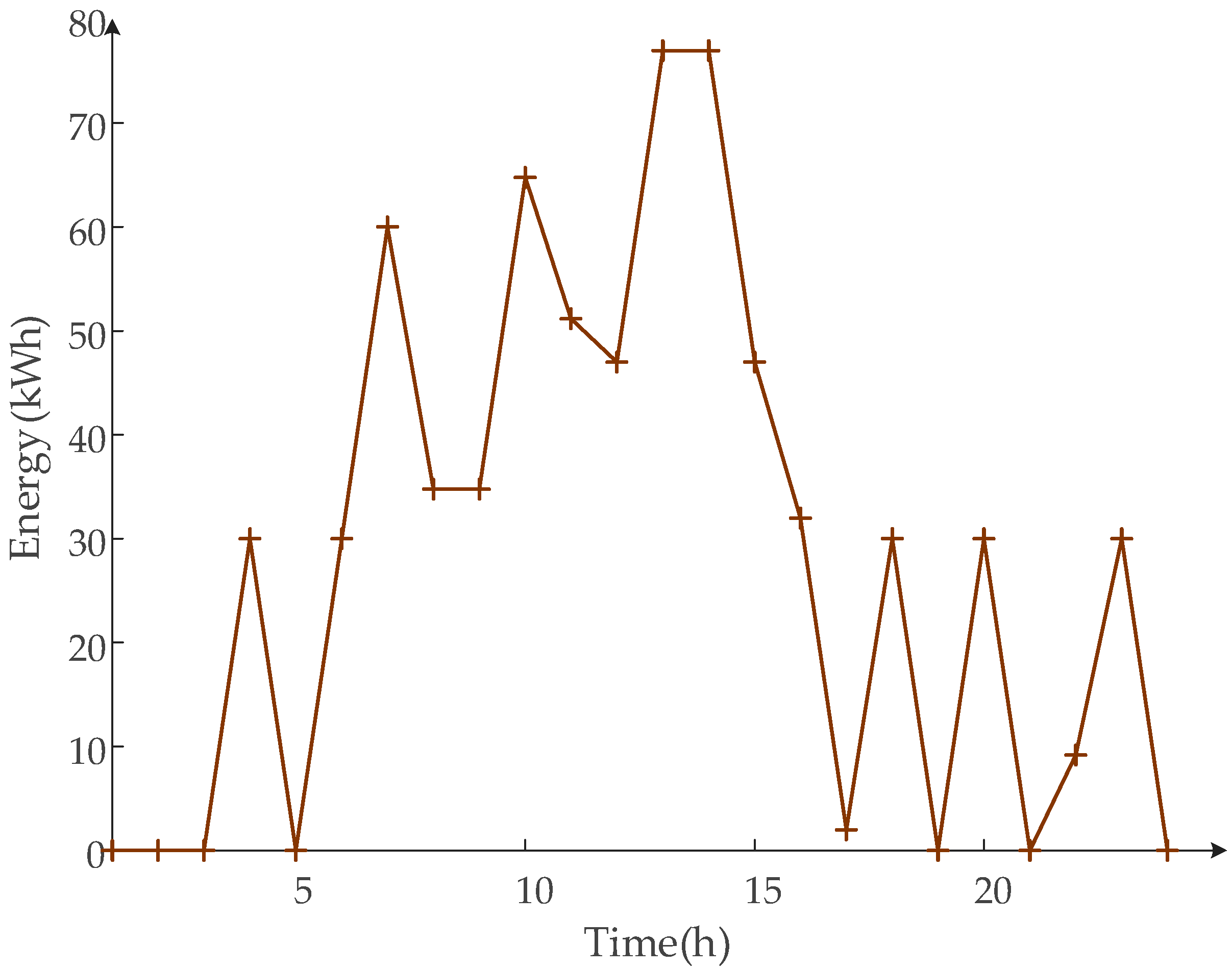 Energies 17 03431 g012